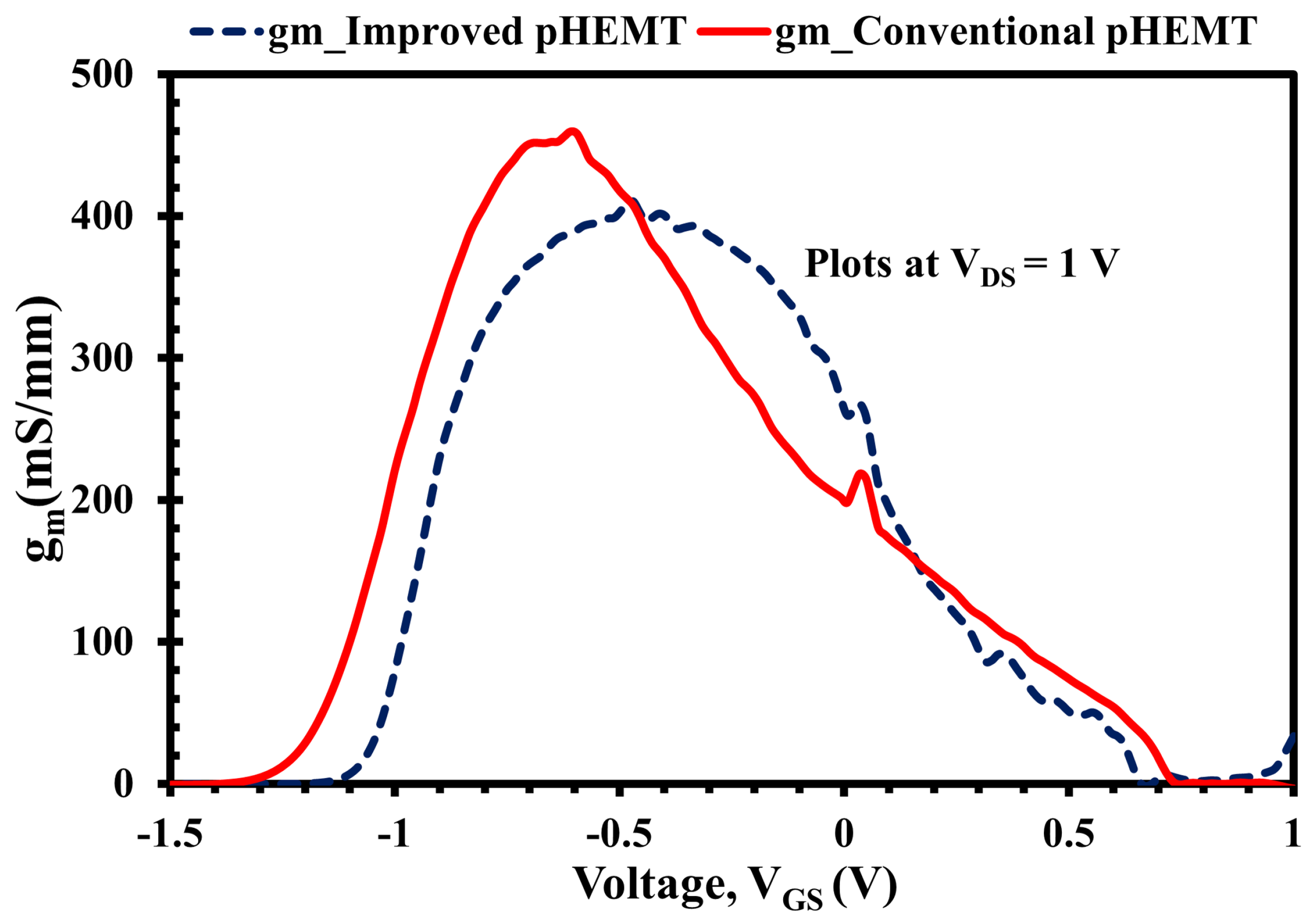 Micromachines 12 01497 g009