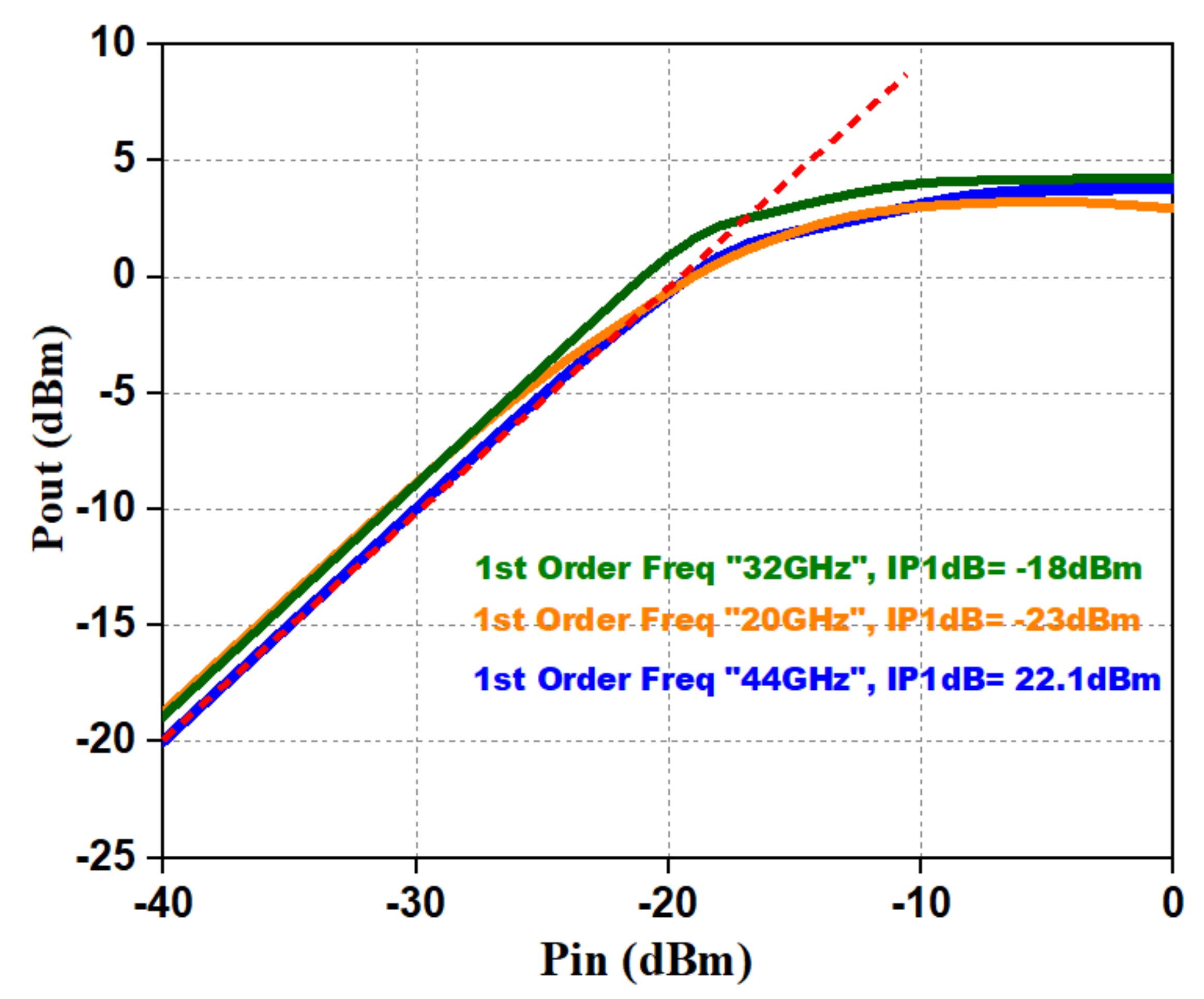 Micromachines 12 01520 g014