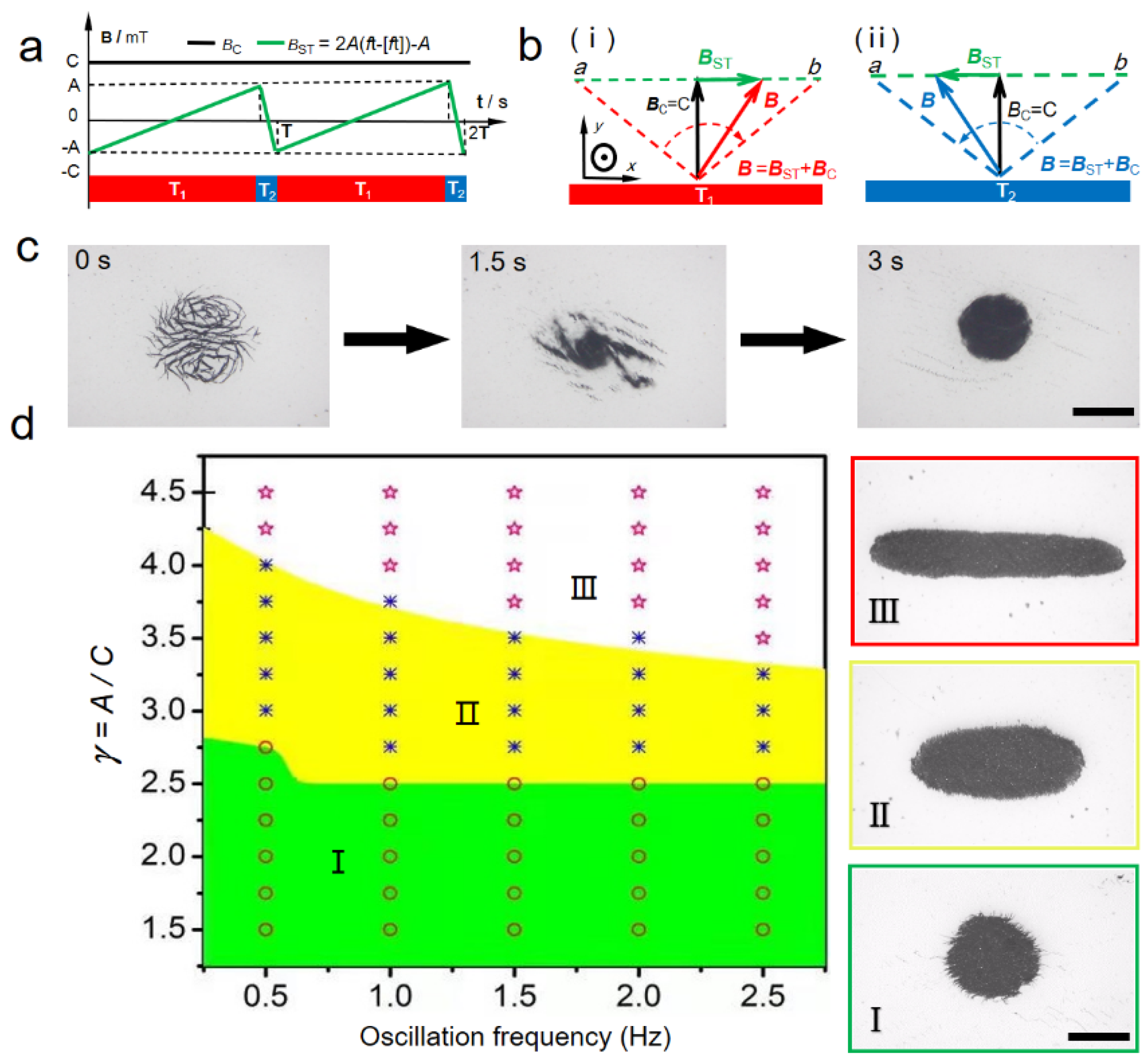 Micromachines 12 01529 g001
