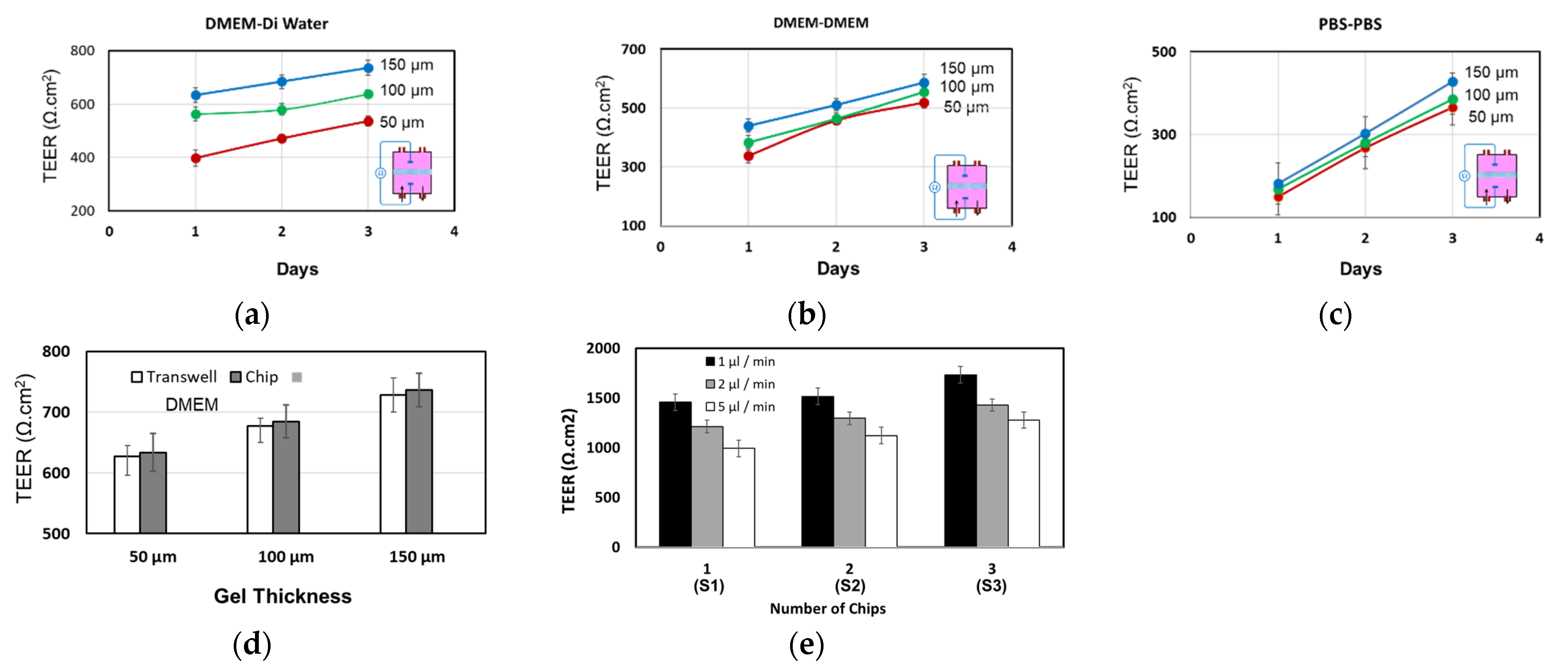 Micromachines 12 01542 g004