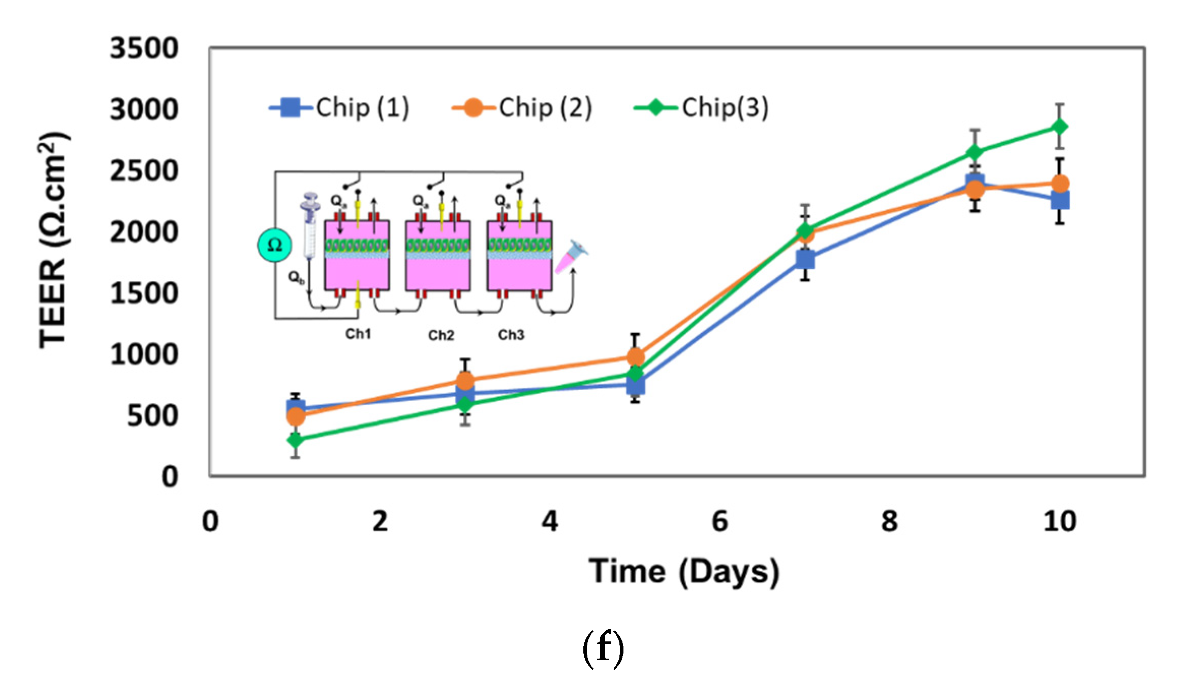 Micromachines 12 01542 g006b