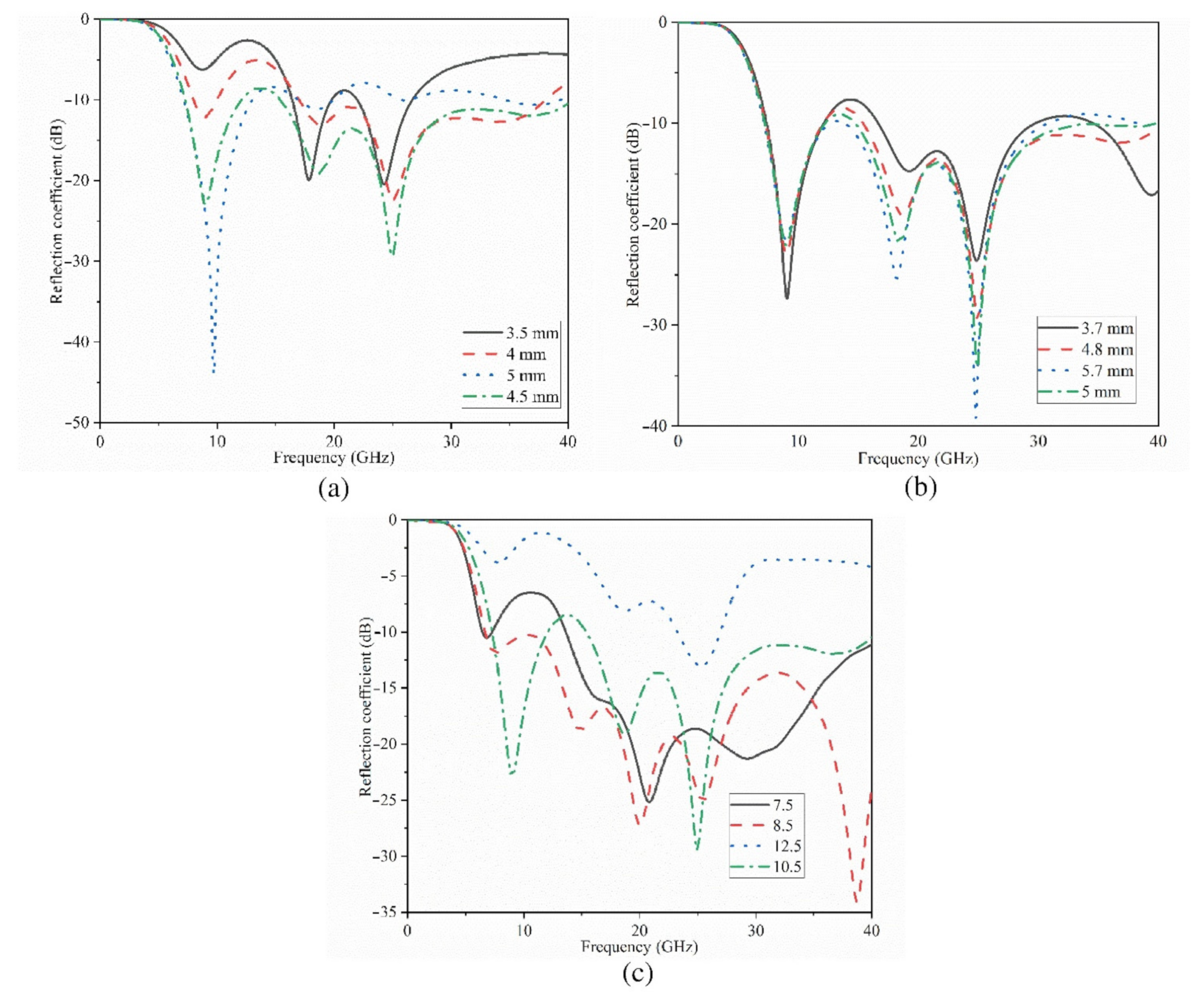 Micromachines 12 01559 g003