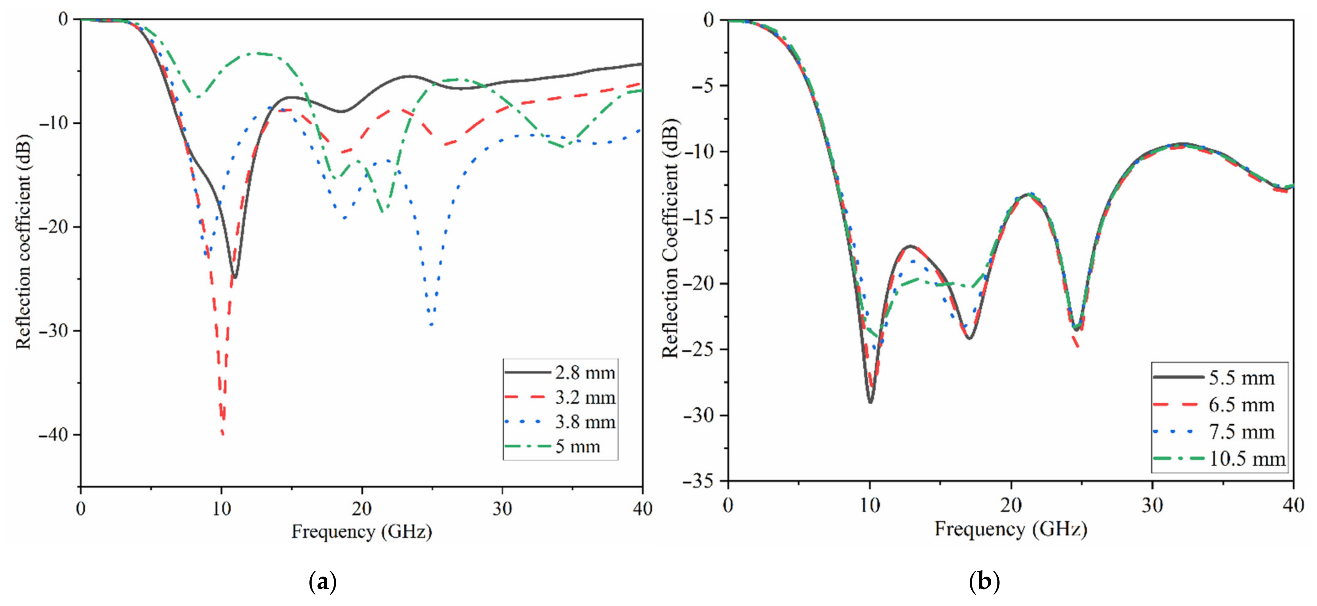 Micromachines 12 01559 g004
