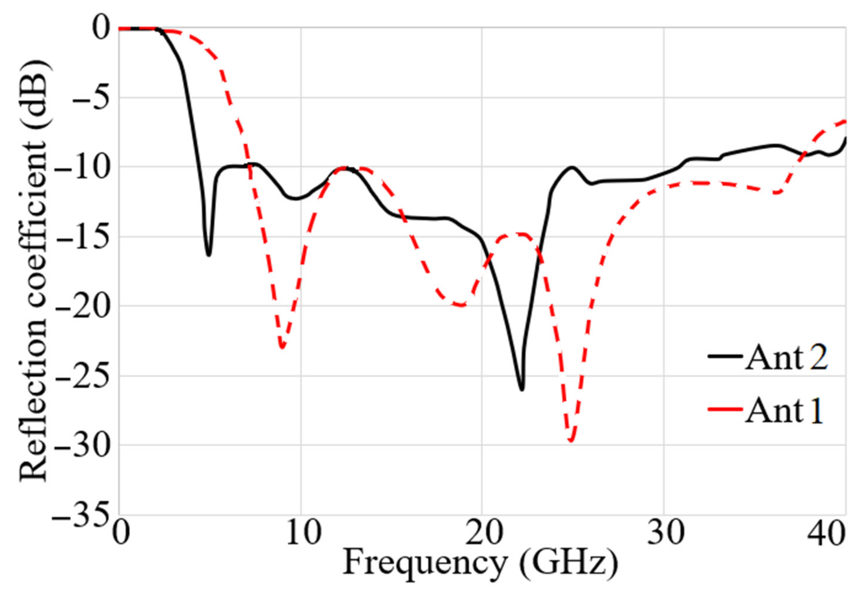 Micromachines 12 01559 g005