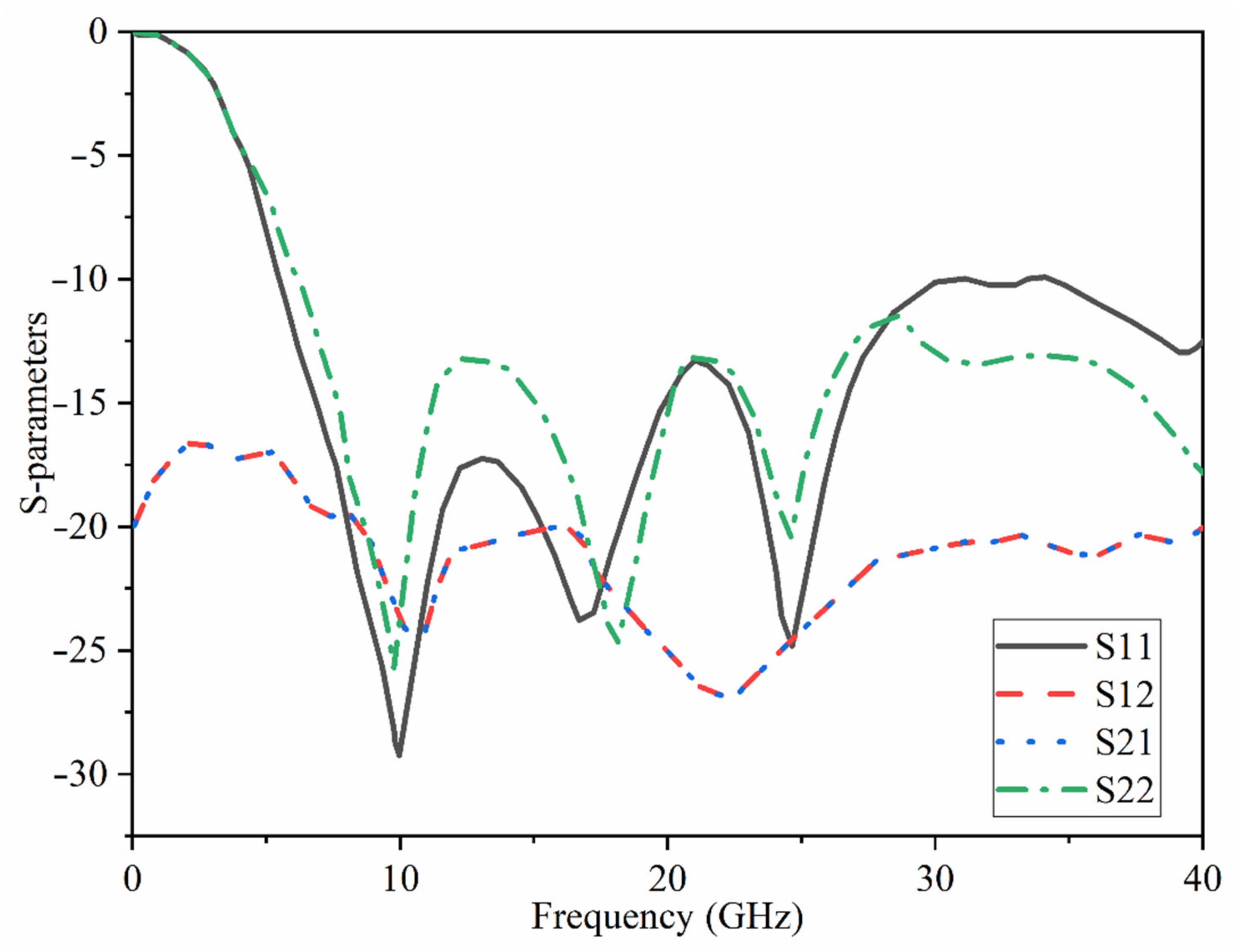 Micromachines 12 01559 g007