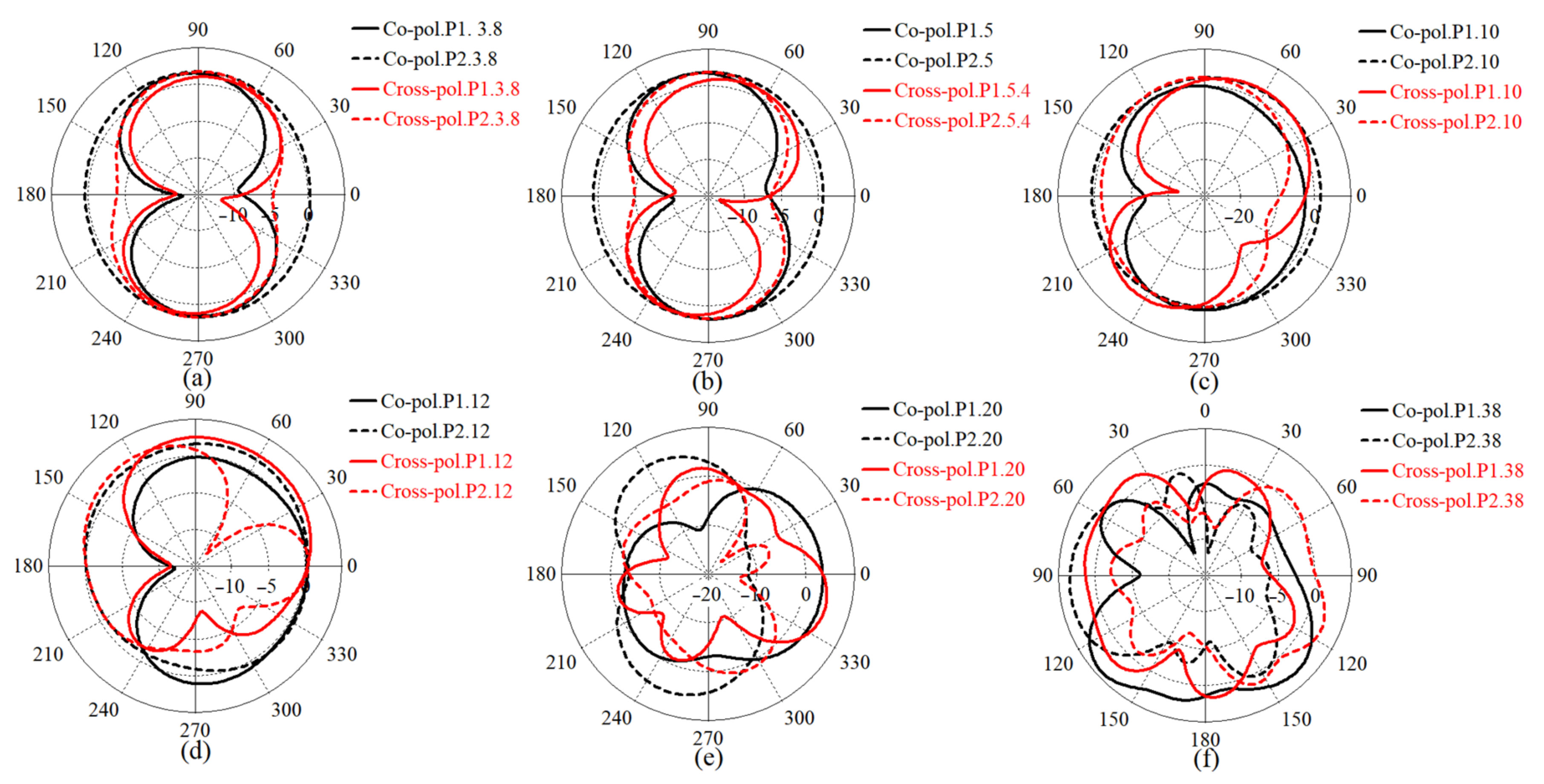 Micromachines 12 01559 g009