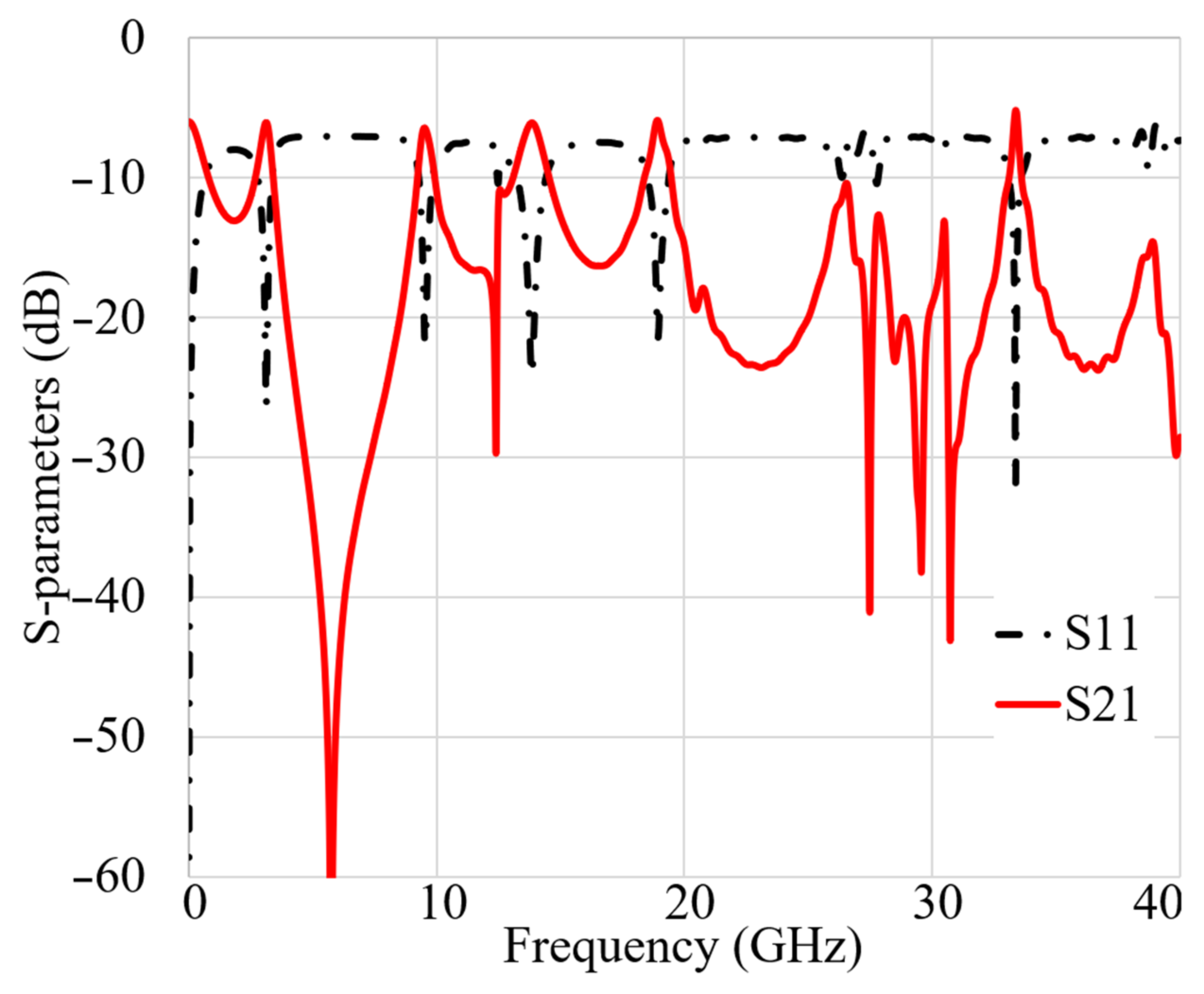 Micromachines 12 01559 g011