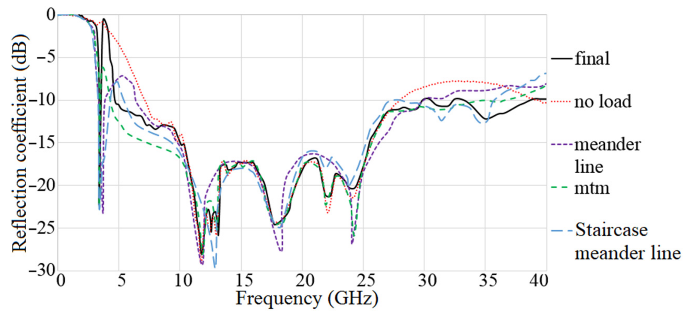 Micromachines 12 01559 g013