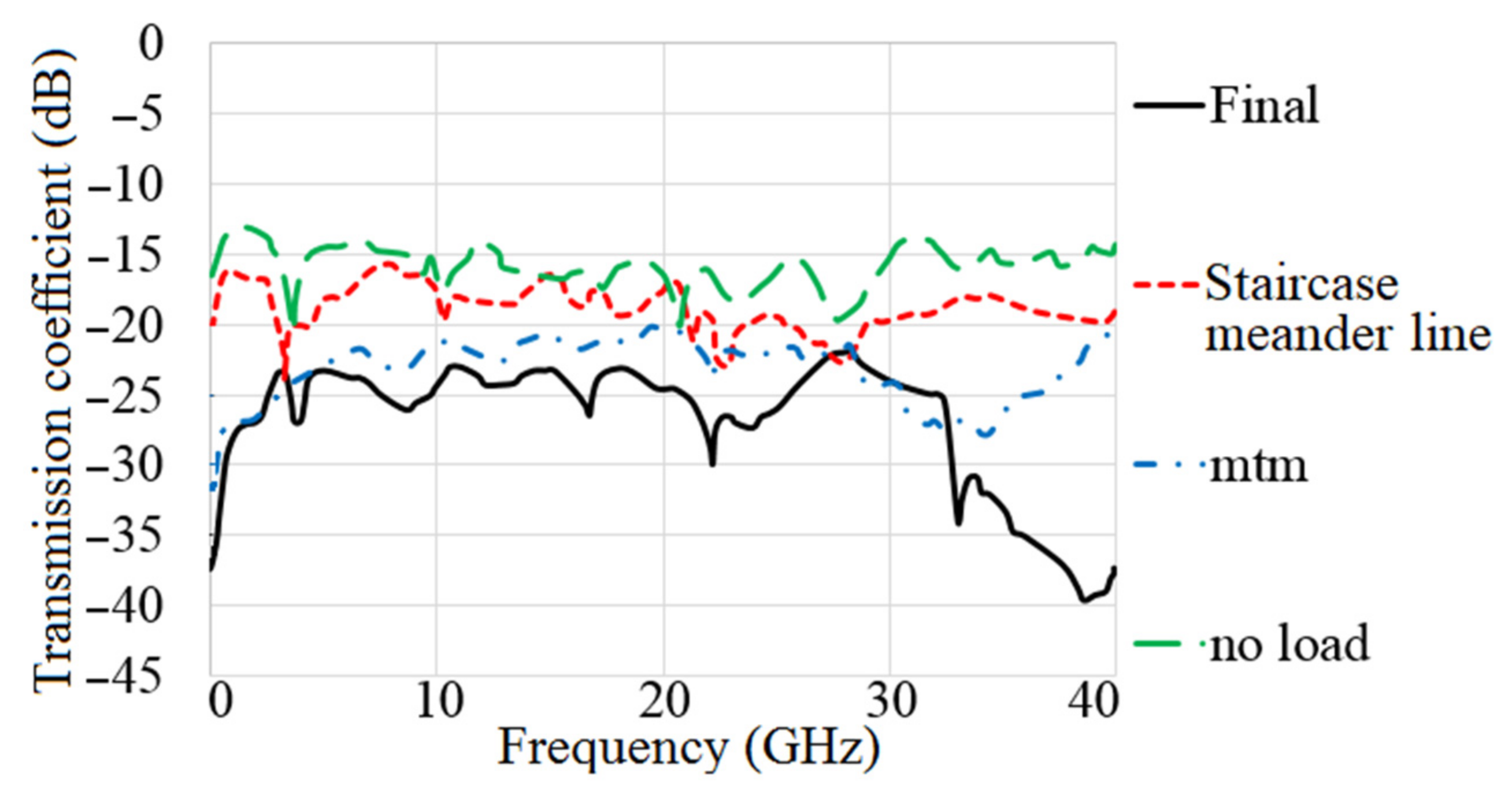 Micromachines 12 01559 g014