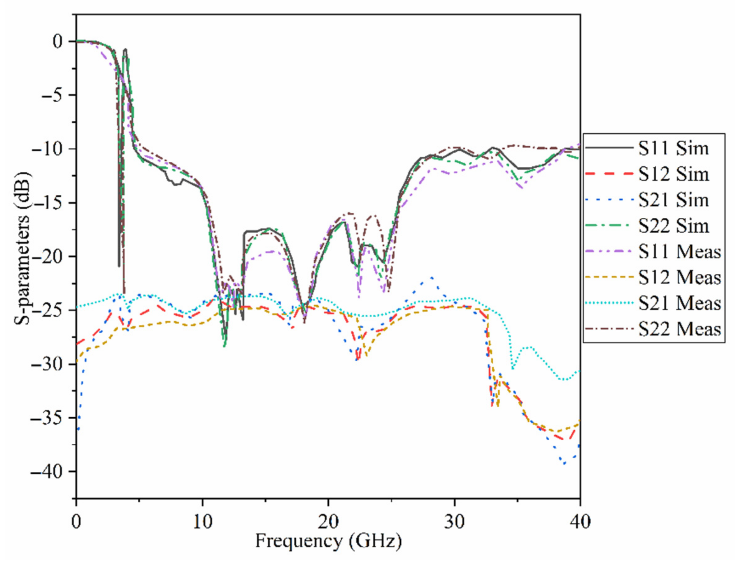 Micromachines 12 01559 g015