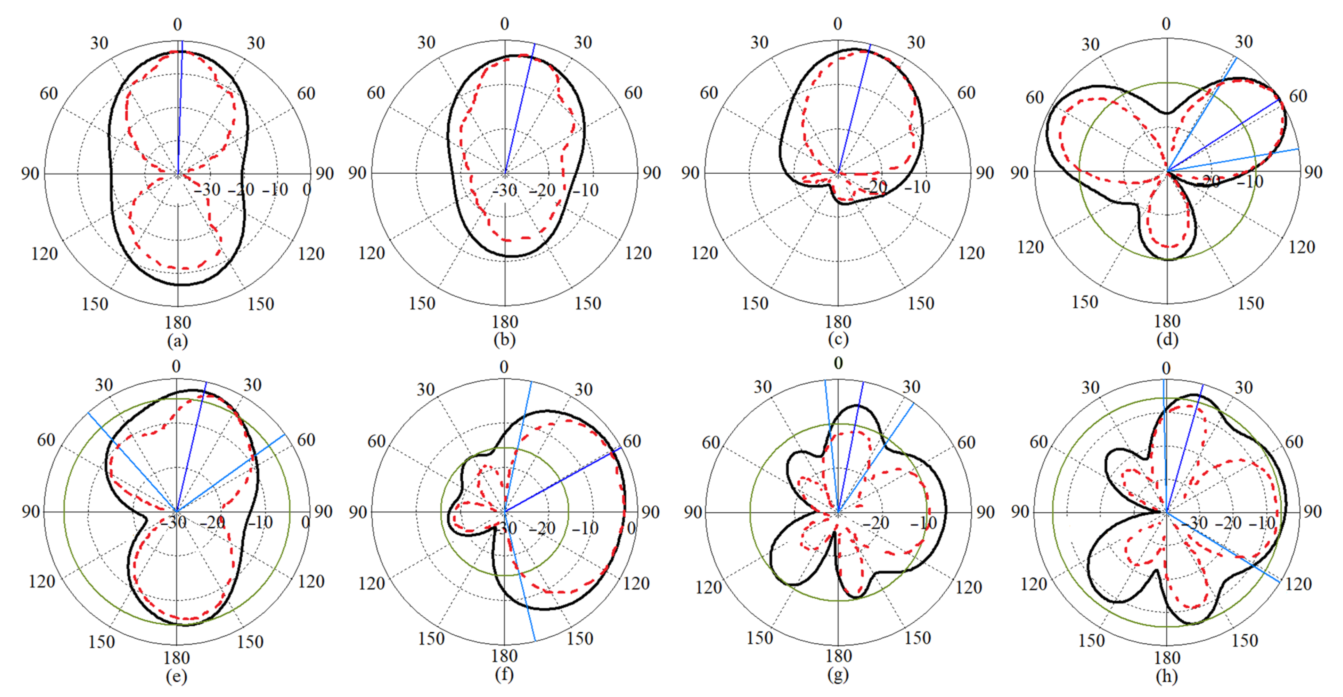 Micromachines 12 01559 g017