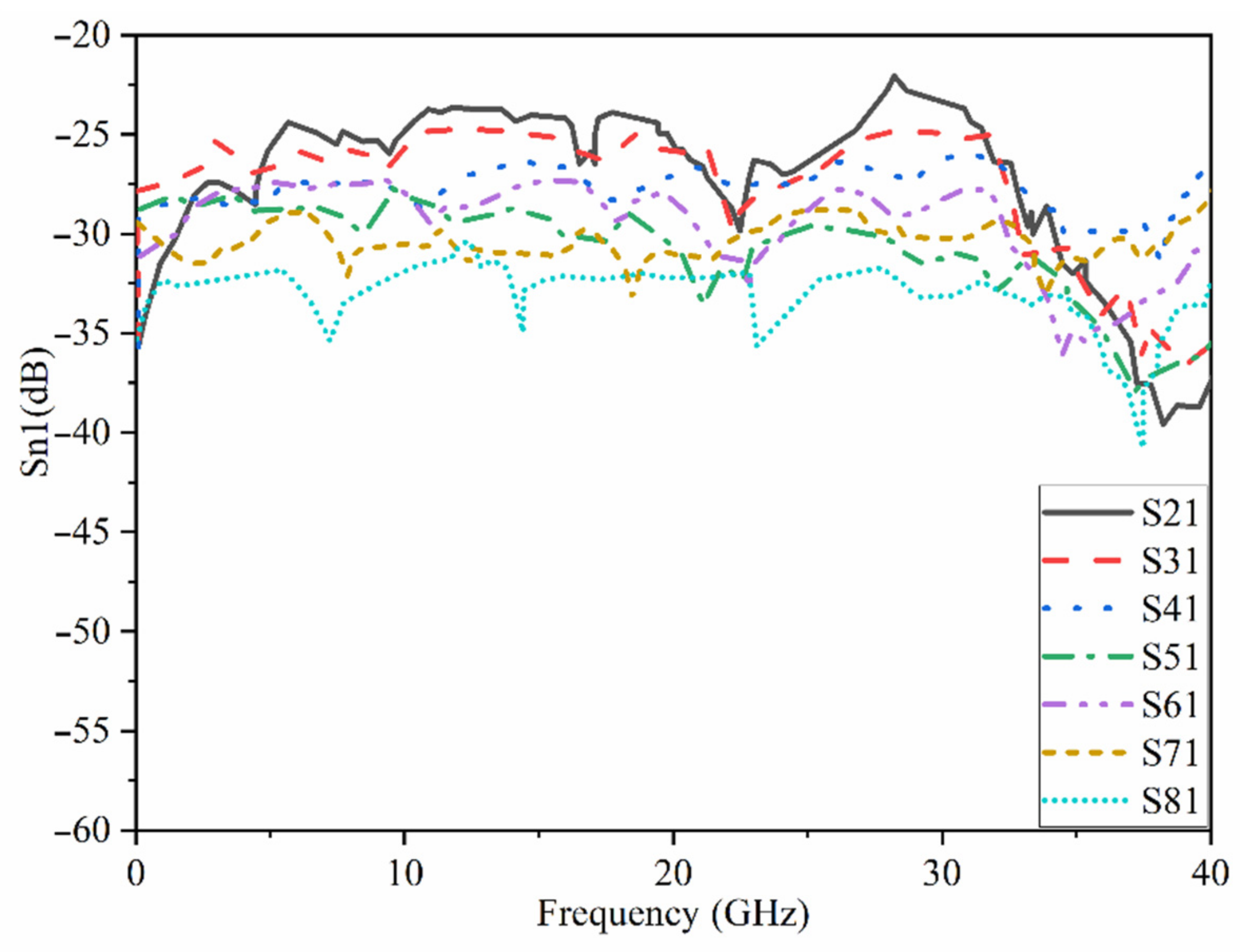 Micromachines 12 01559 g021