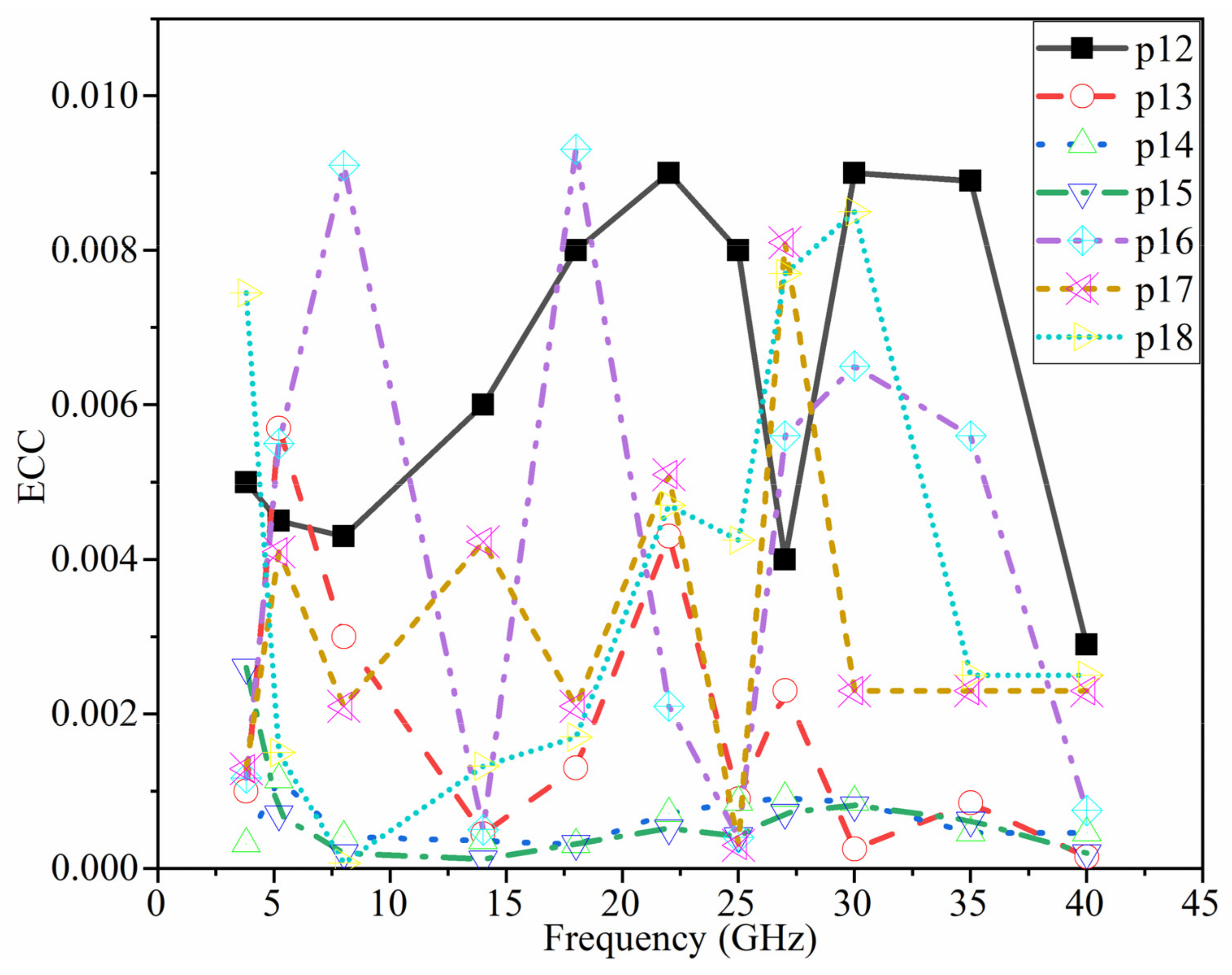 Micromachines 12 01559 g022