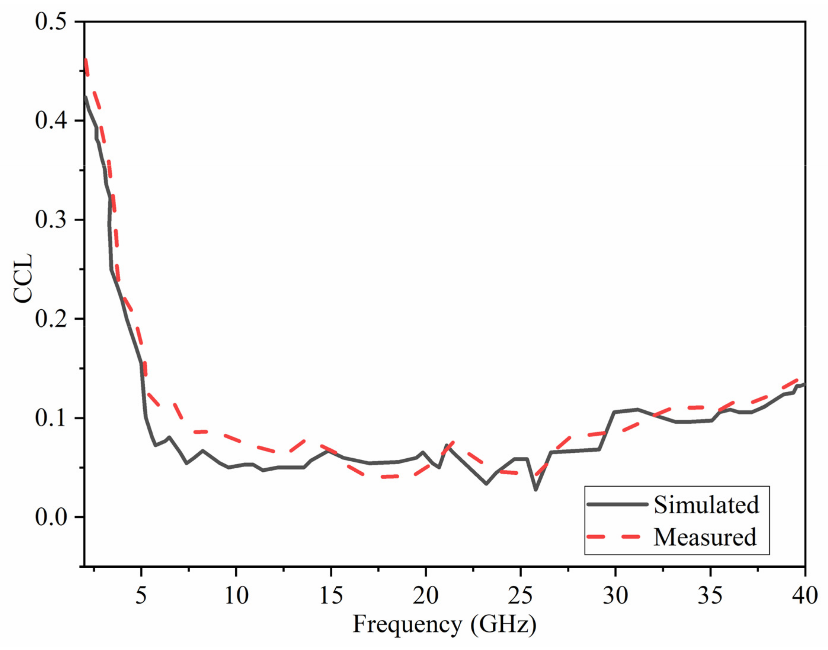 Micromachines 12 01559 g023