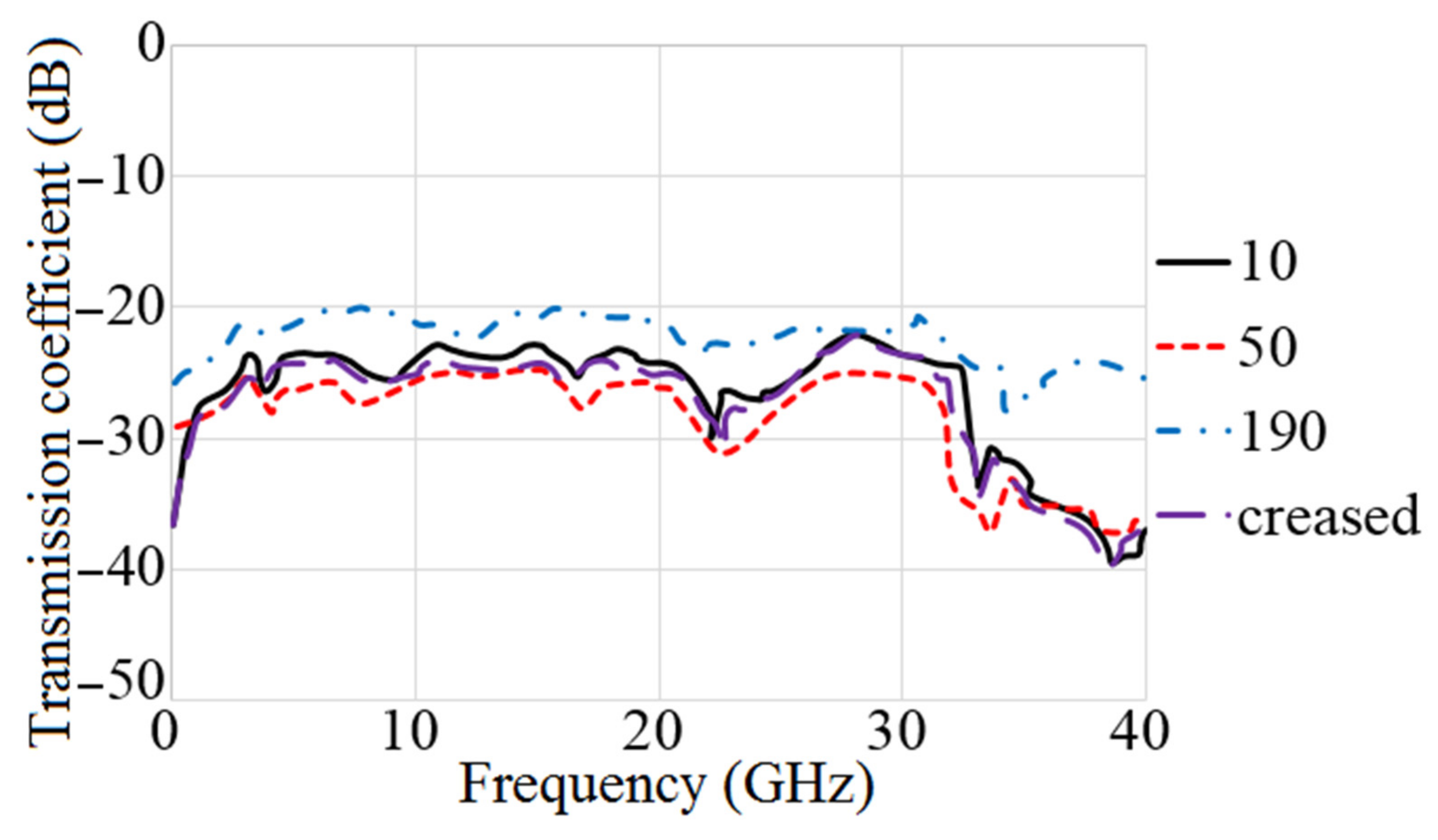 Micromachines 12 01559 g026