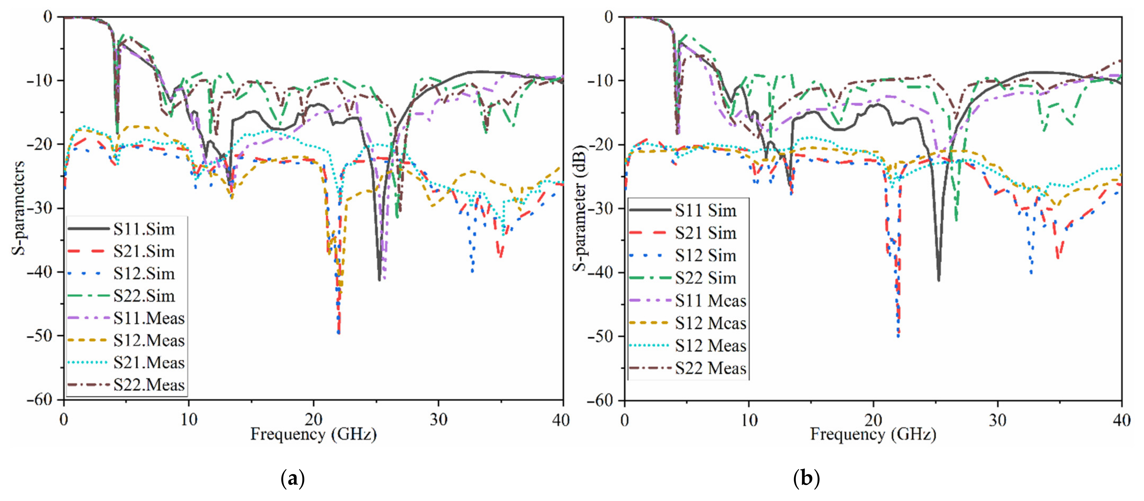 Micromachines 12 01559 g031