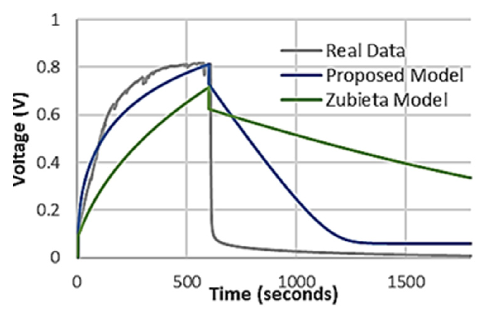 Micromachines 12 01569 g004