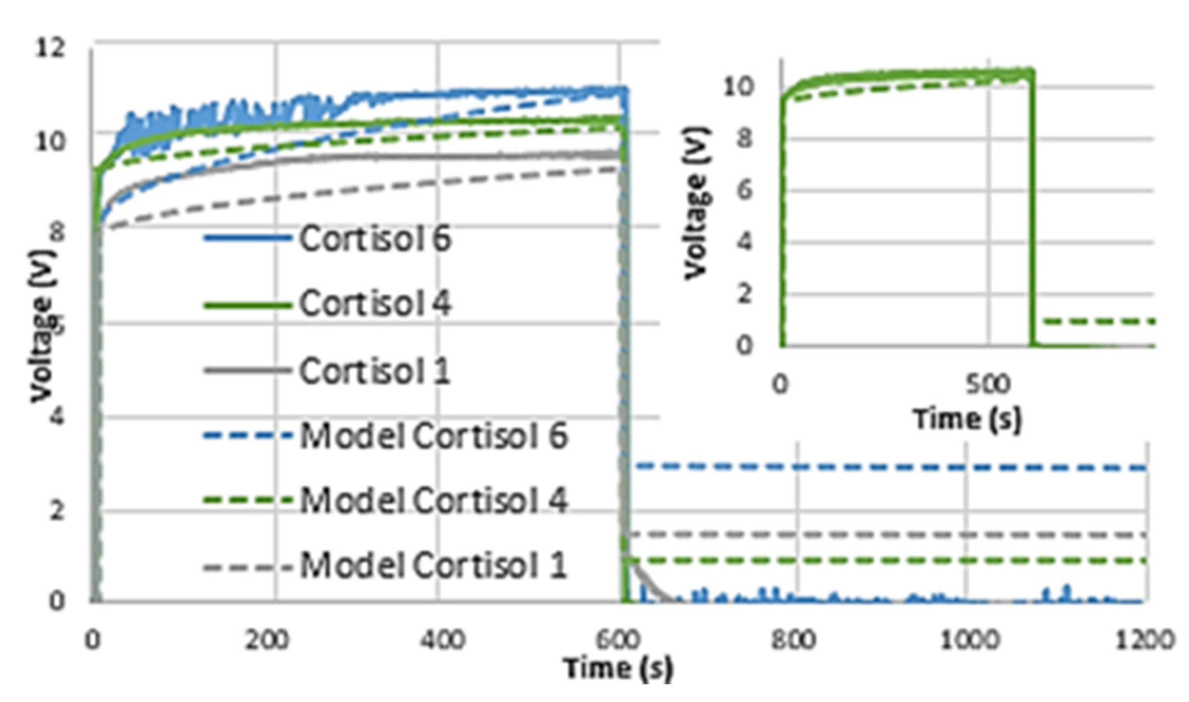 Micromachines 12 01569 g005