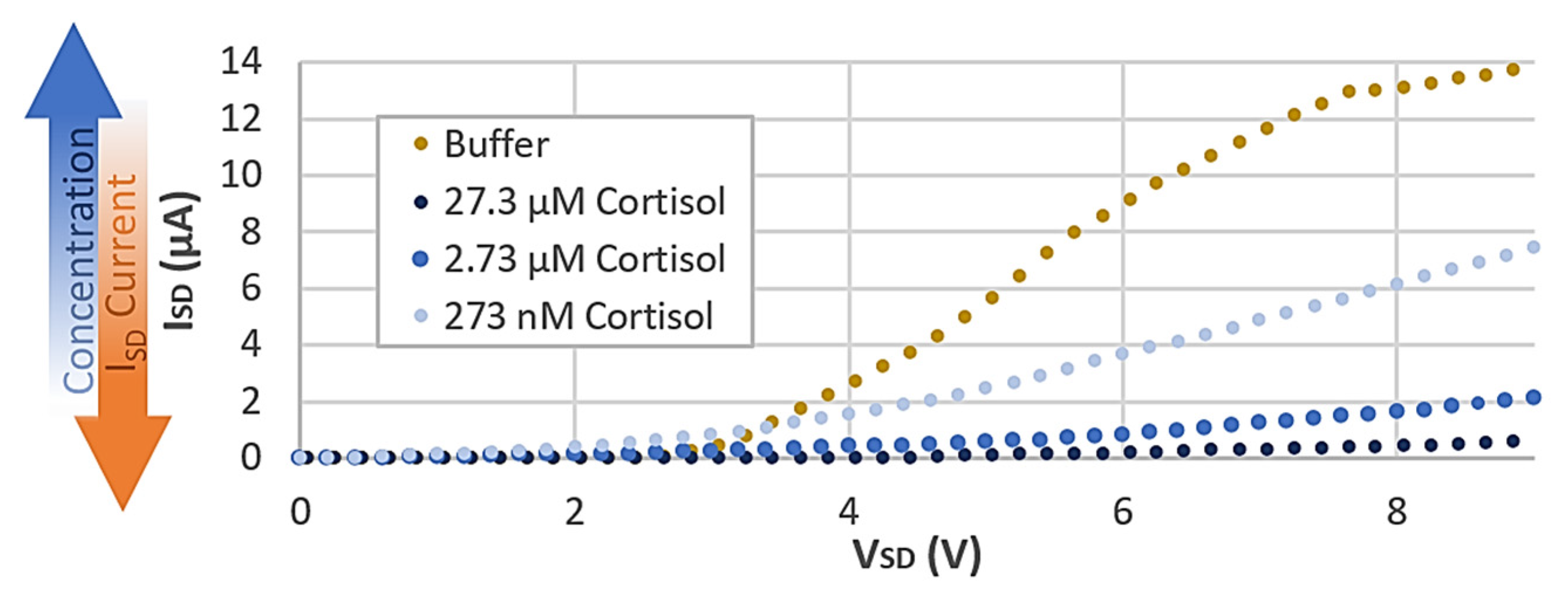 Micromachines 12 01569 g007