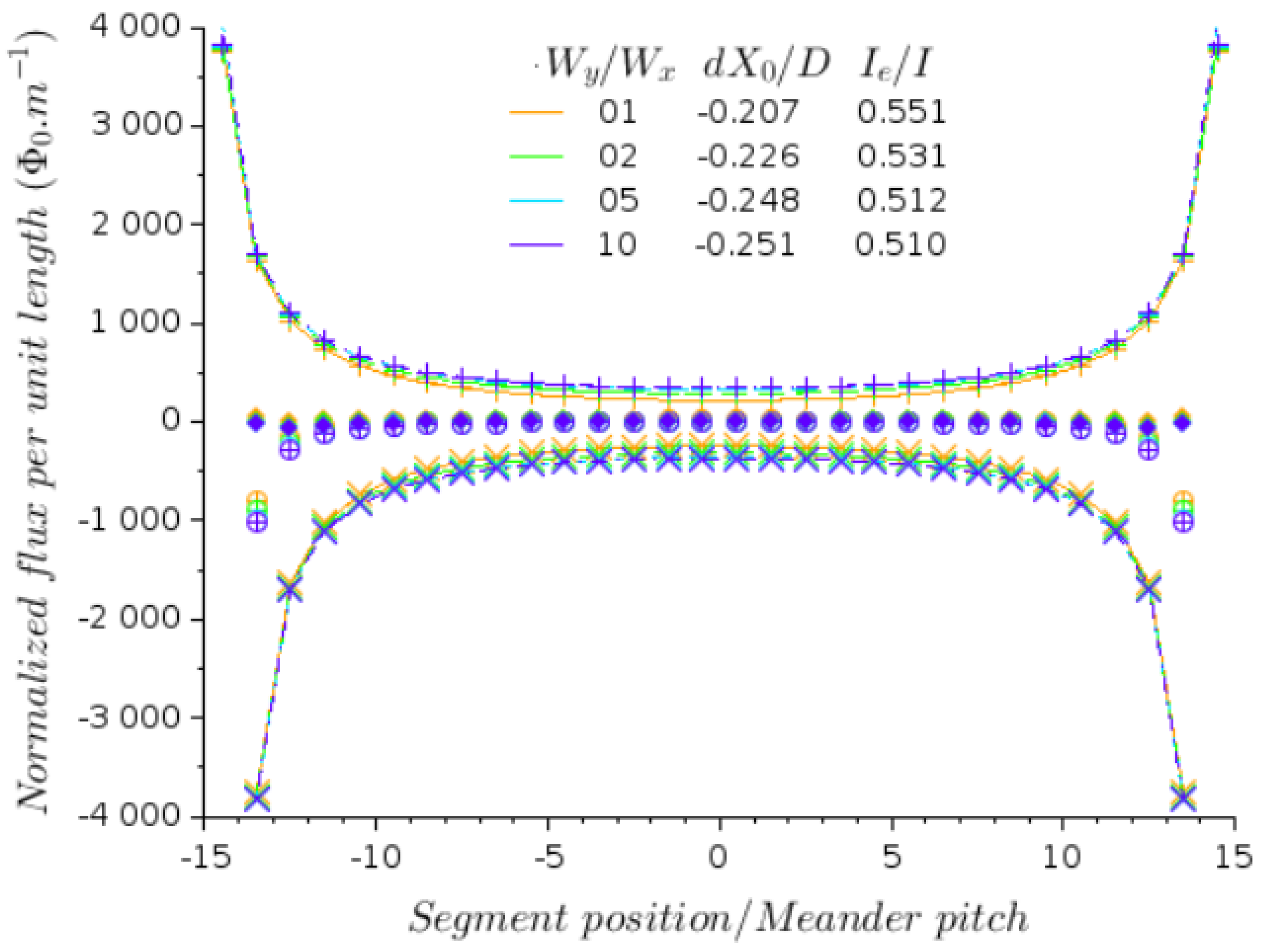 Micromachines 12 01588 g006