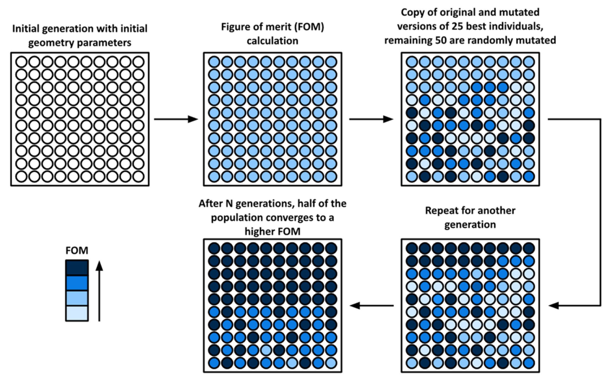 Micromachines 13 00001 g003