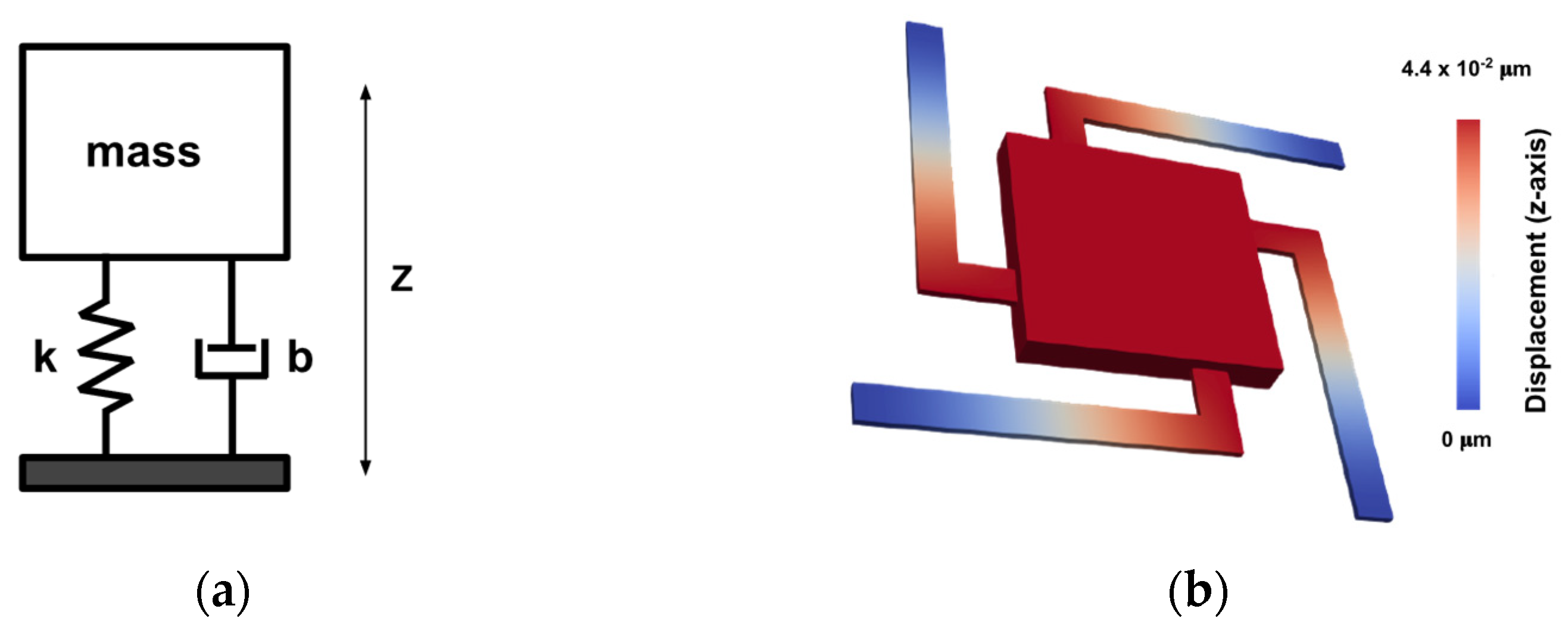 Micromachines 13 00001 g004