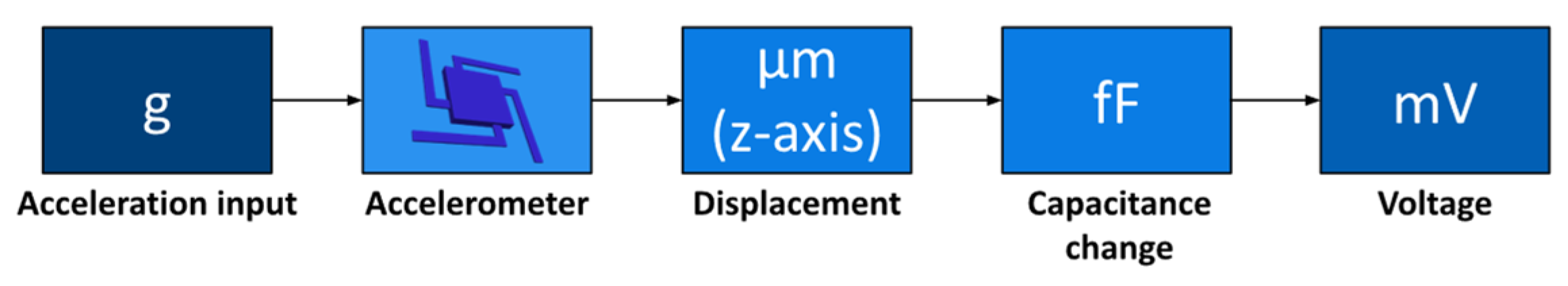 Micromachines 13 00001 g005