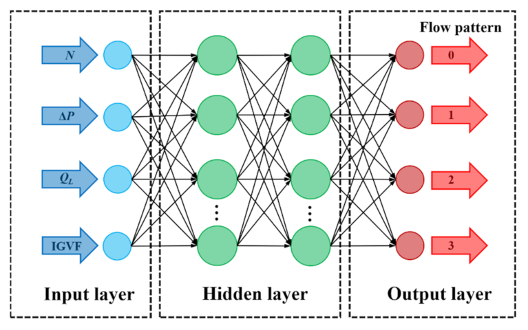Micromachines 13 00002 g004