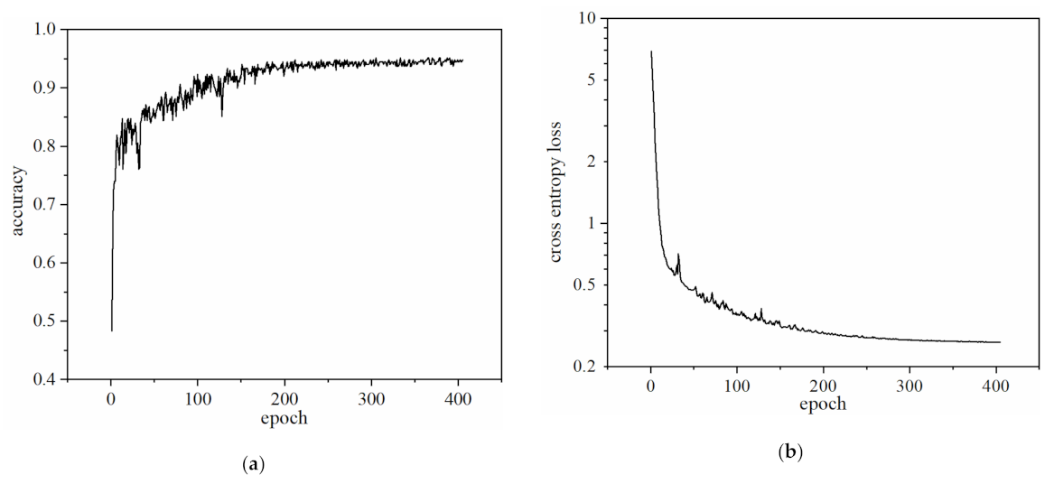 Micromachines 13 00002 g006