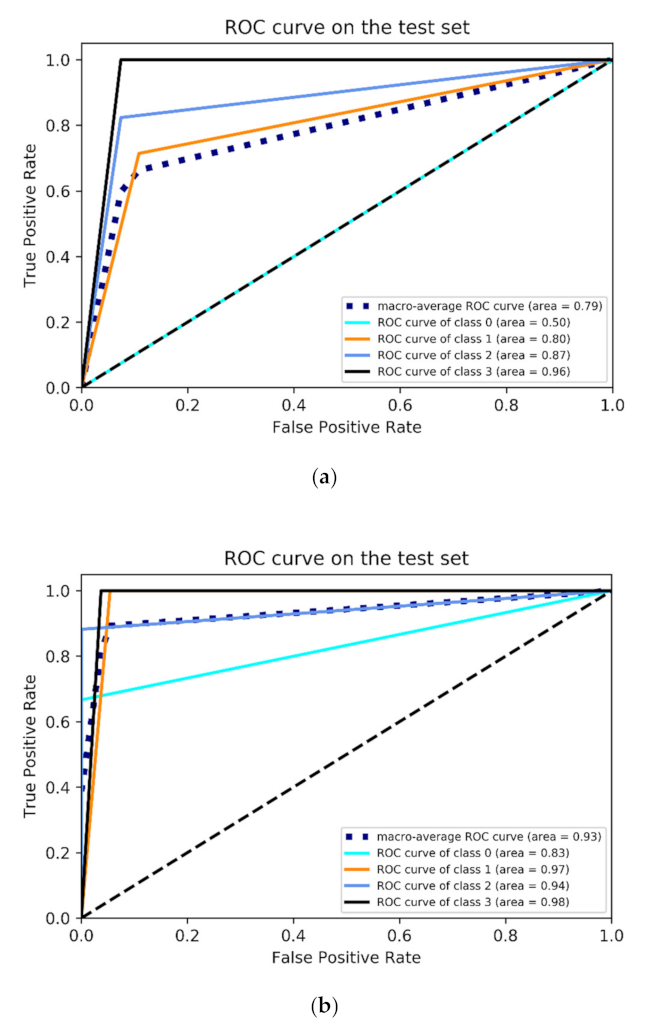 Micromachines 13 00002 g008