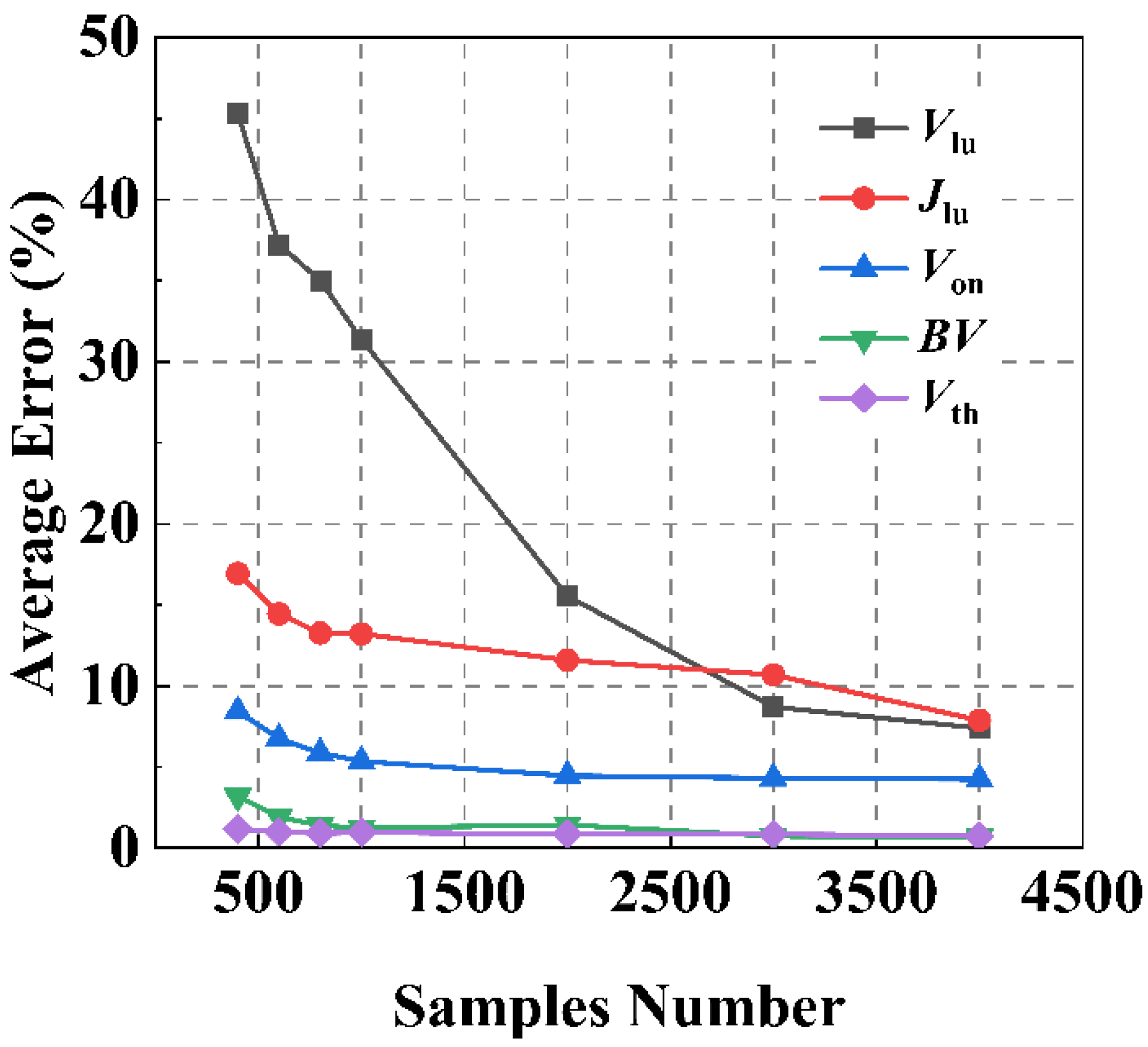 Micromachines 13 00004 g005
