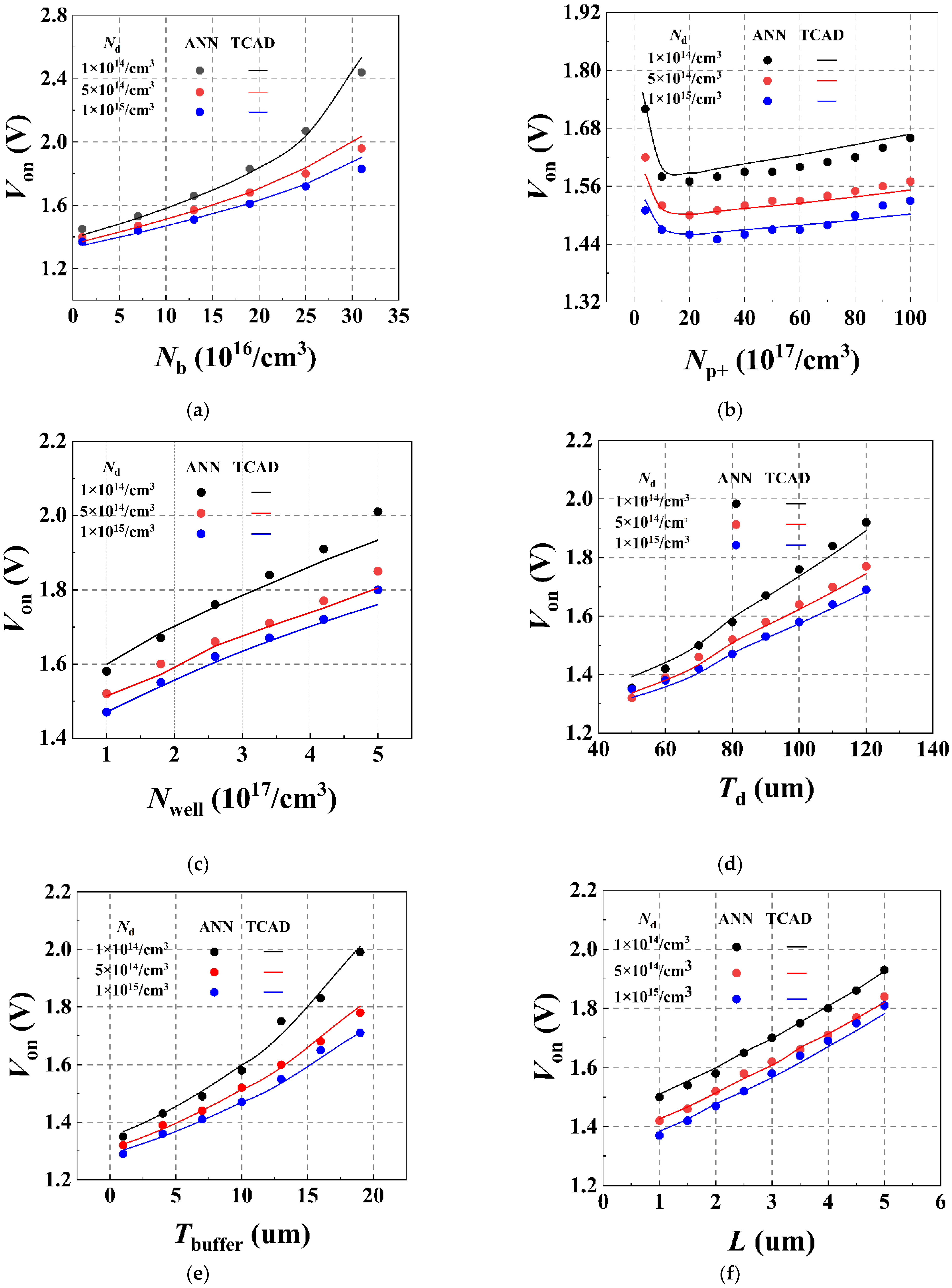Micromachines 13 00004 g006