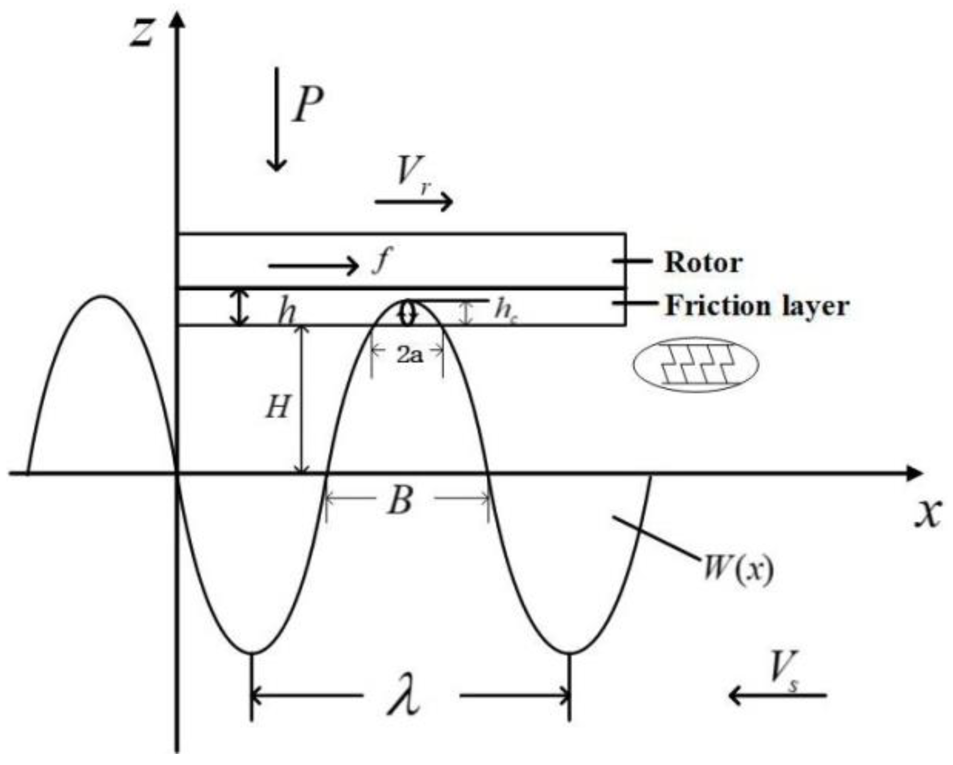 Micromachines 13 00005 g004