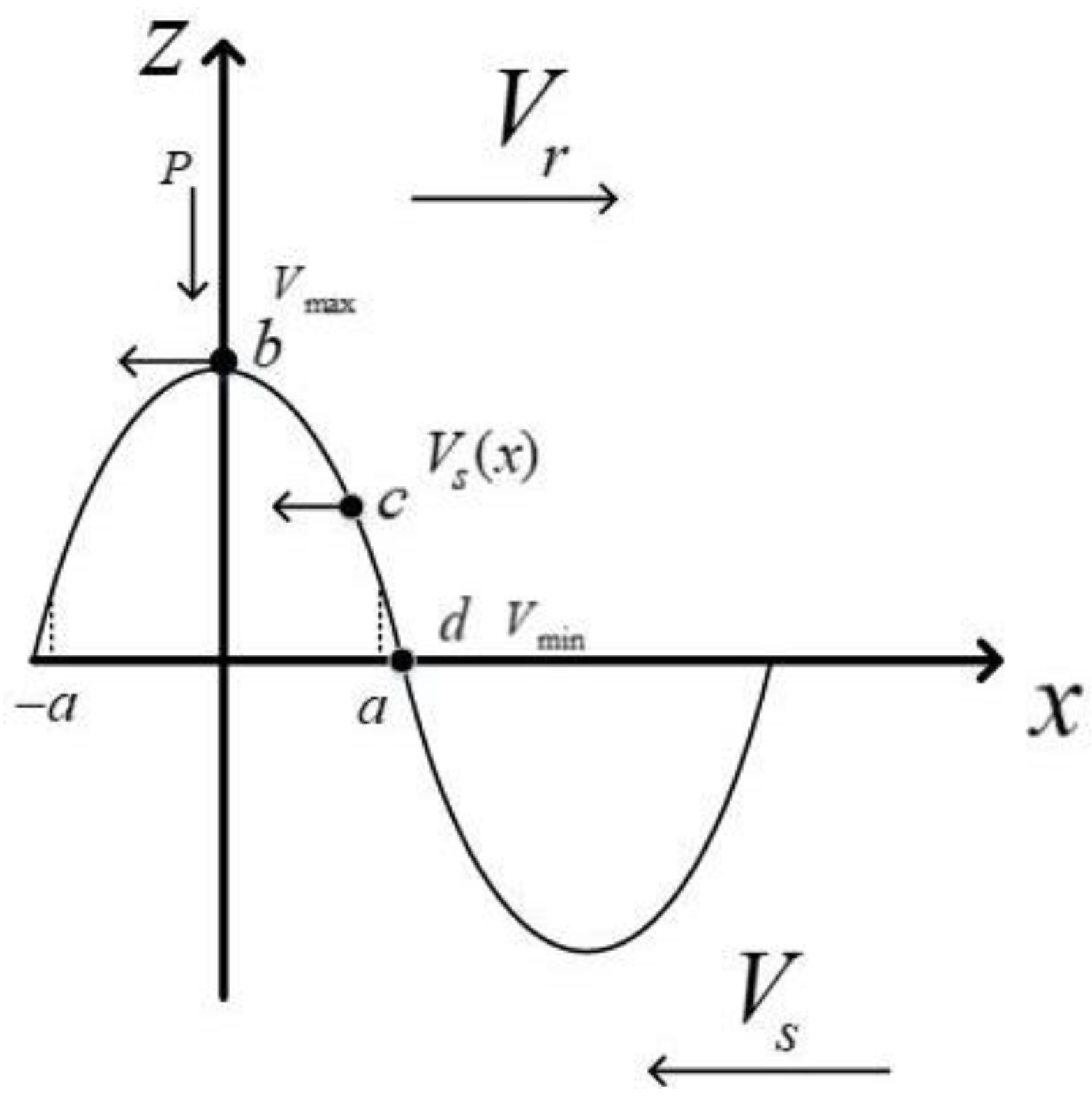 Micromachines 13 00005 g005