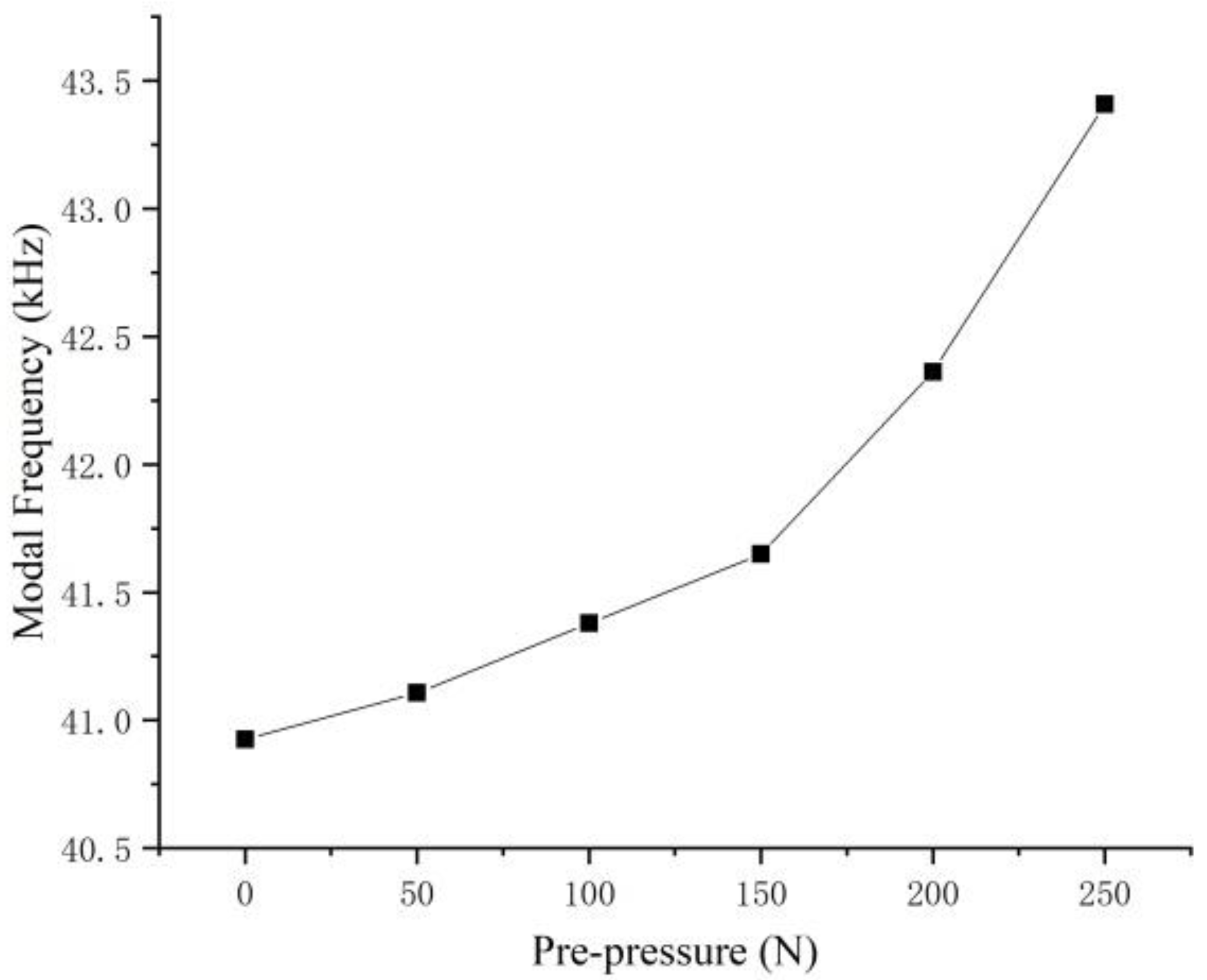Micromachines 13 00005 g010