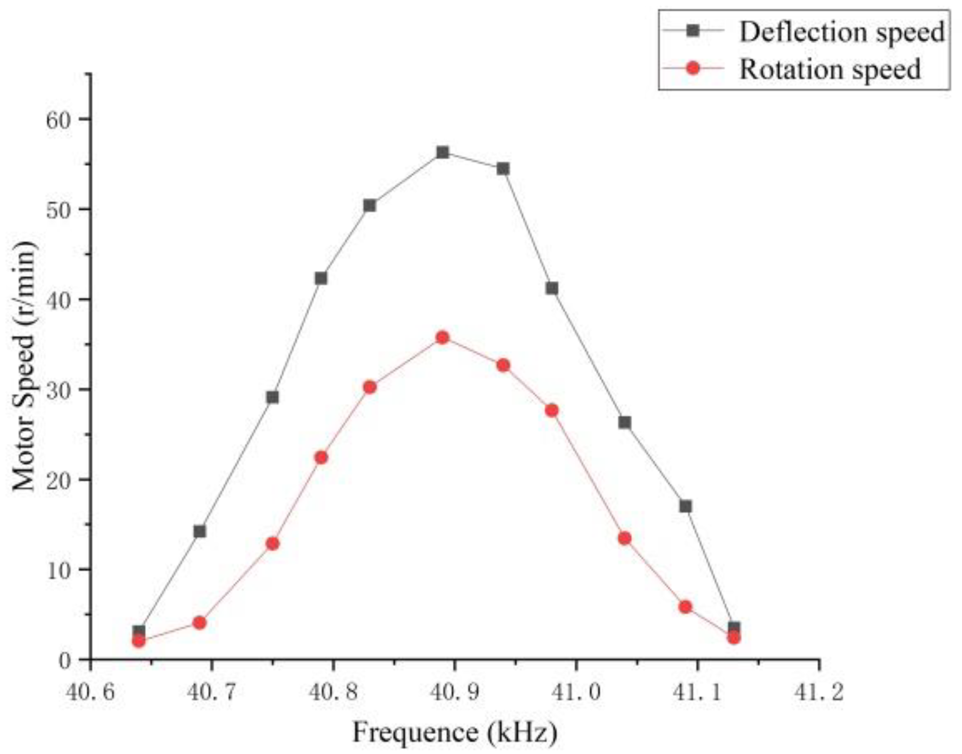 Micromachines 13 00005 g016