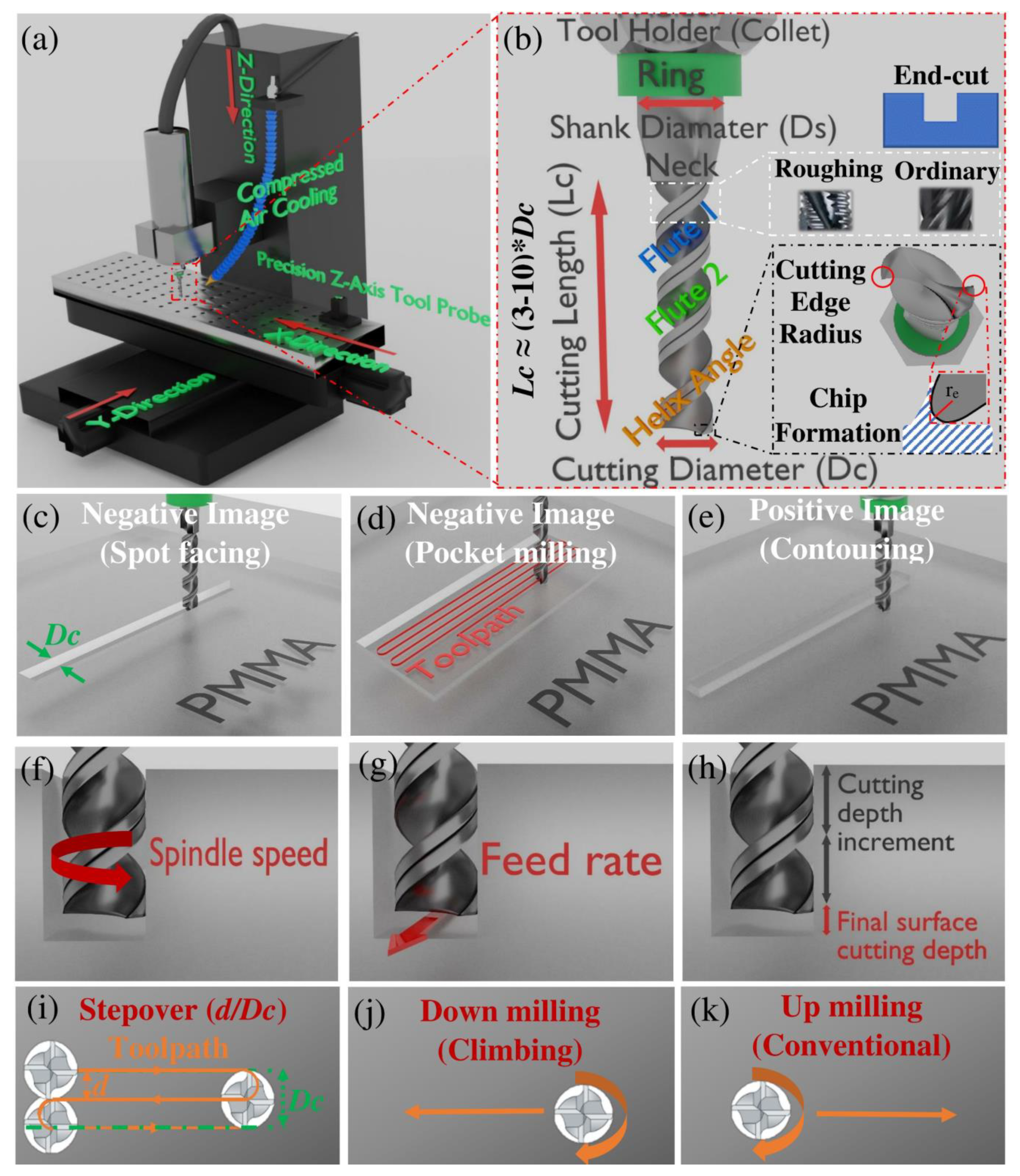 Micromachines 13 00006 g001