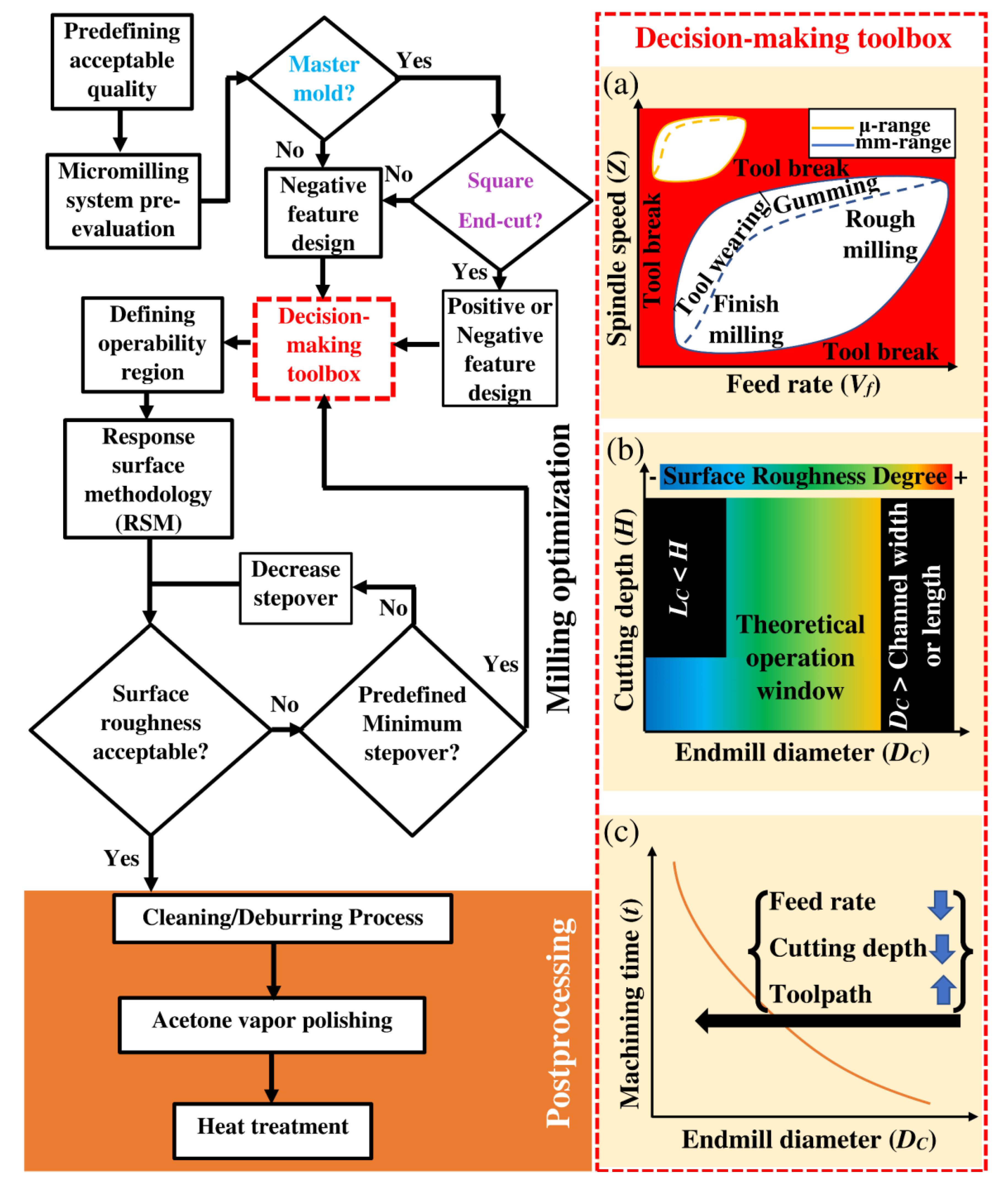Micromachines 13 00006 g002