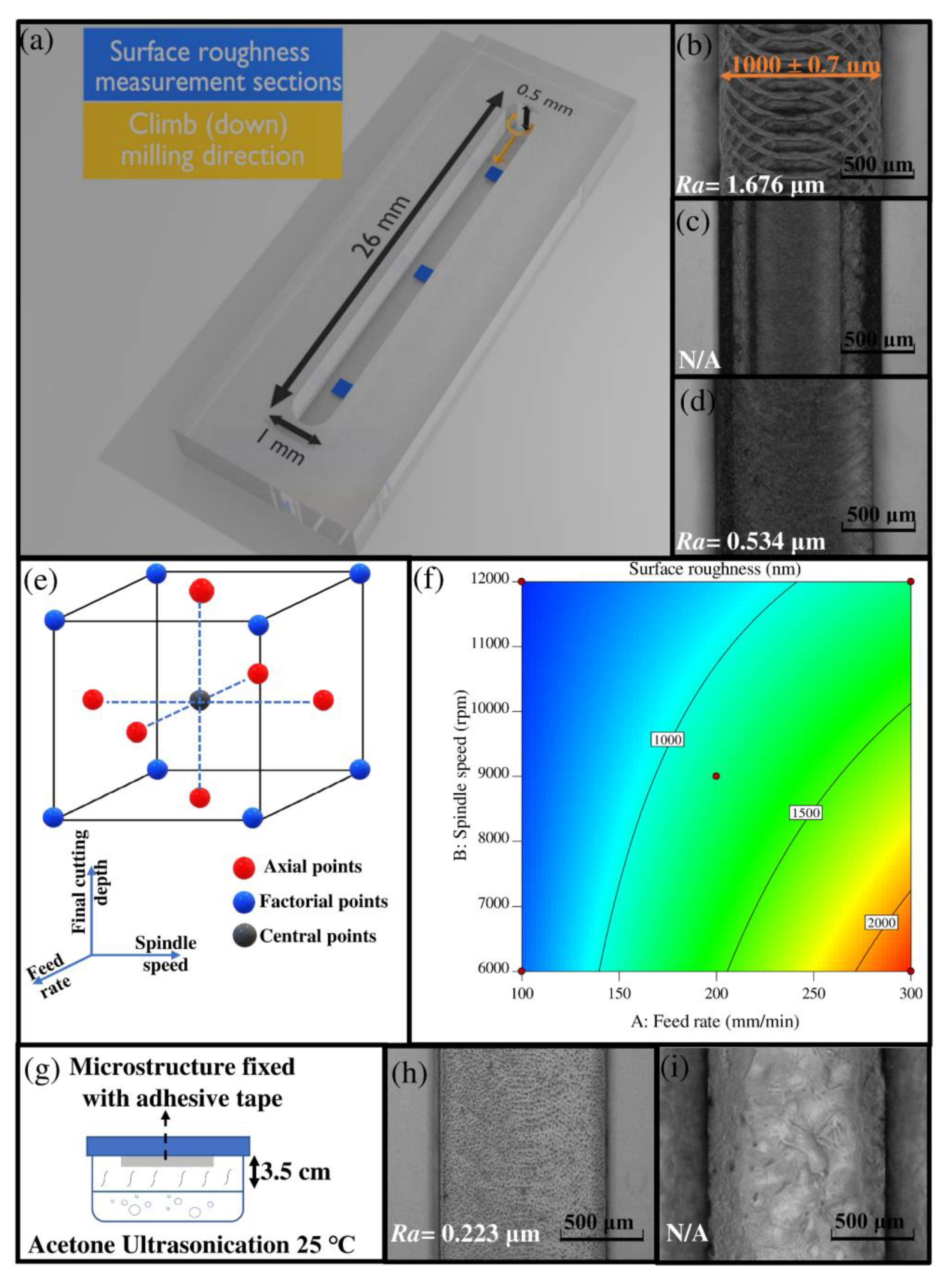 Micromachines 13 00006 g003