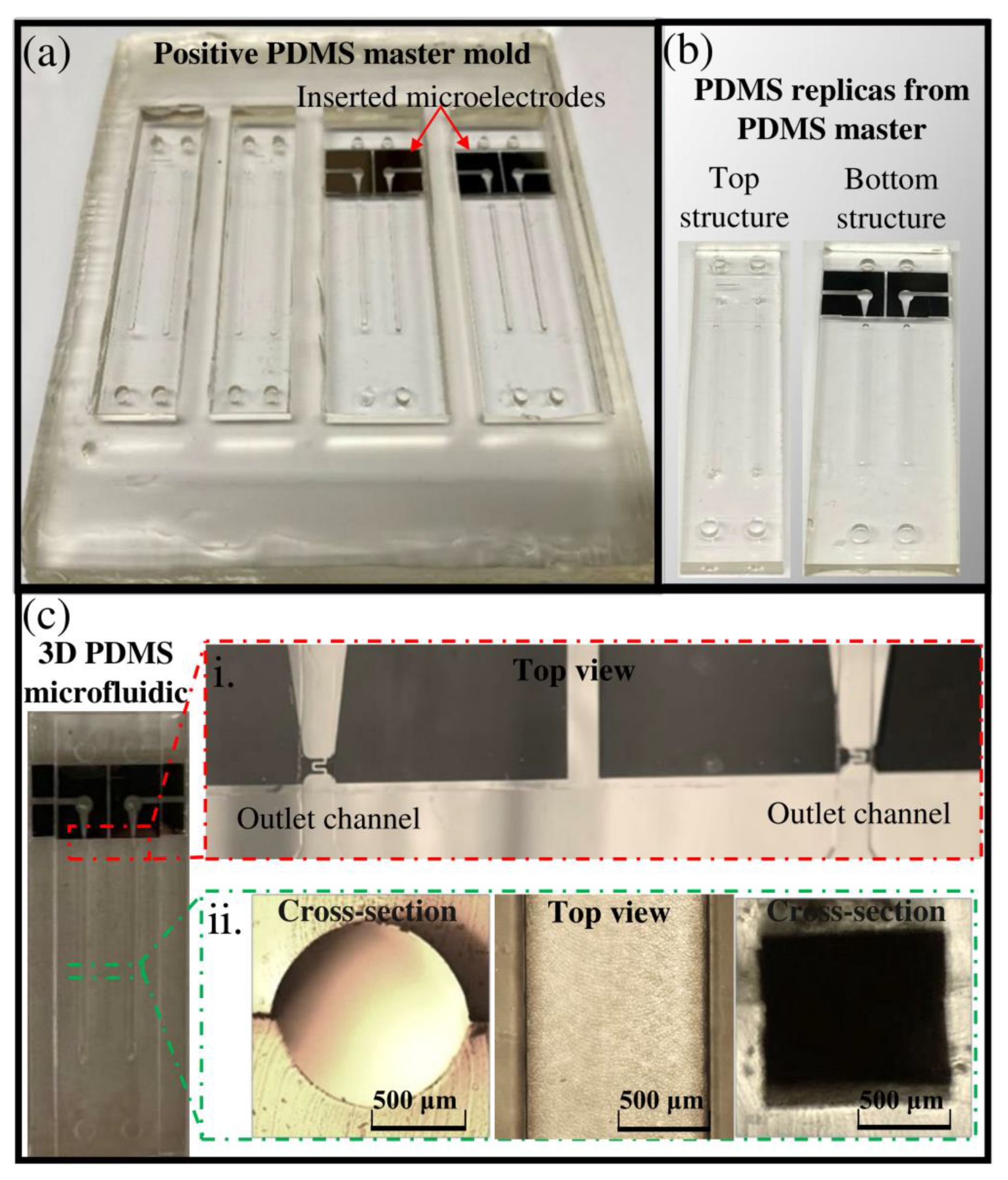 Micromachines 13 00006 g005