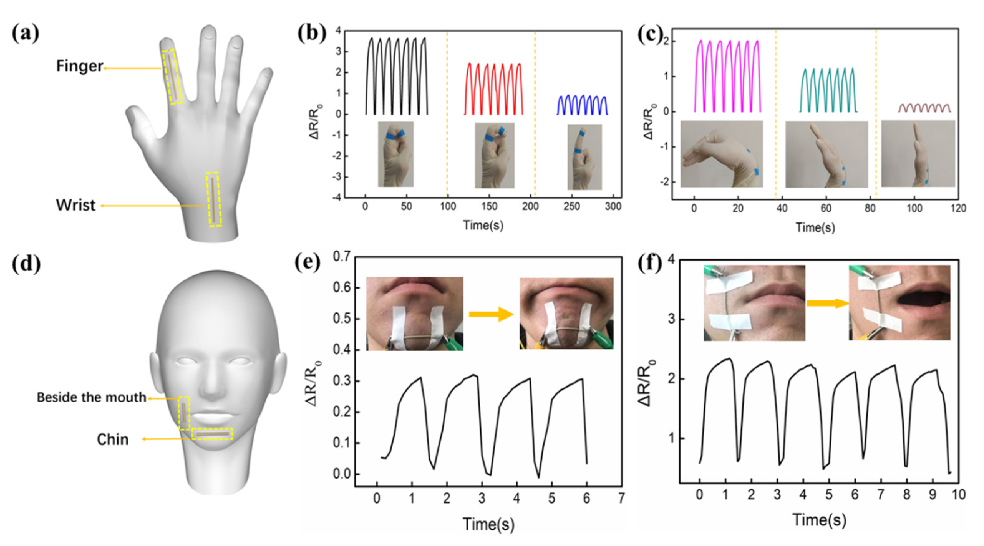 Micromachines 13 00007 g003