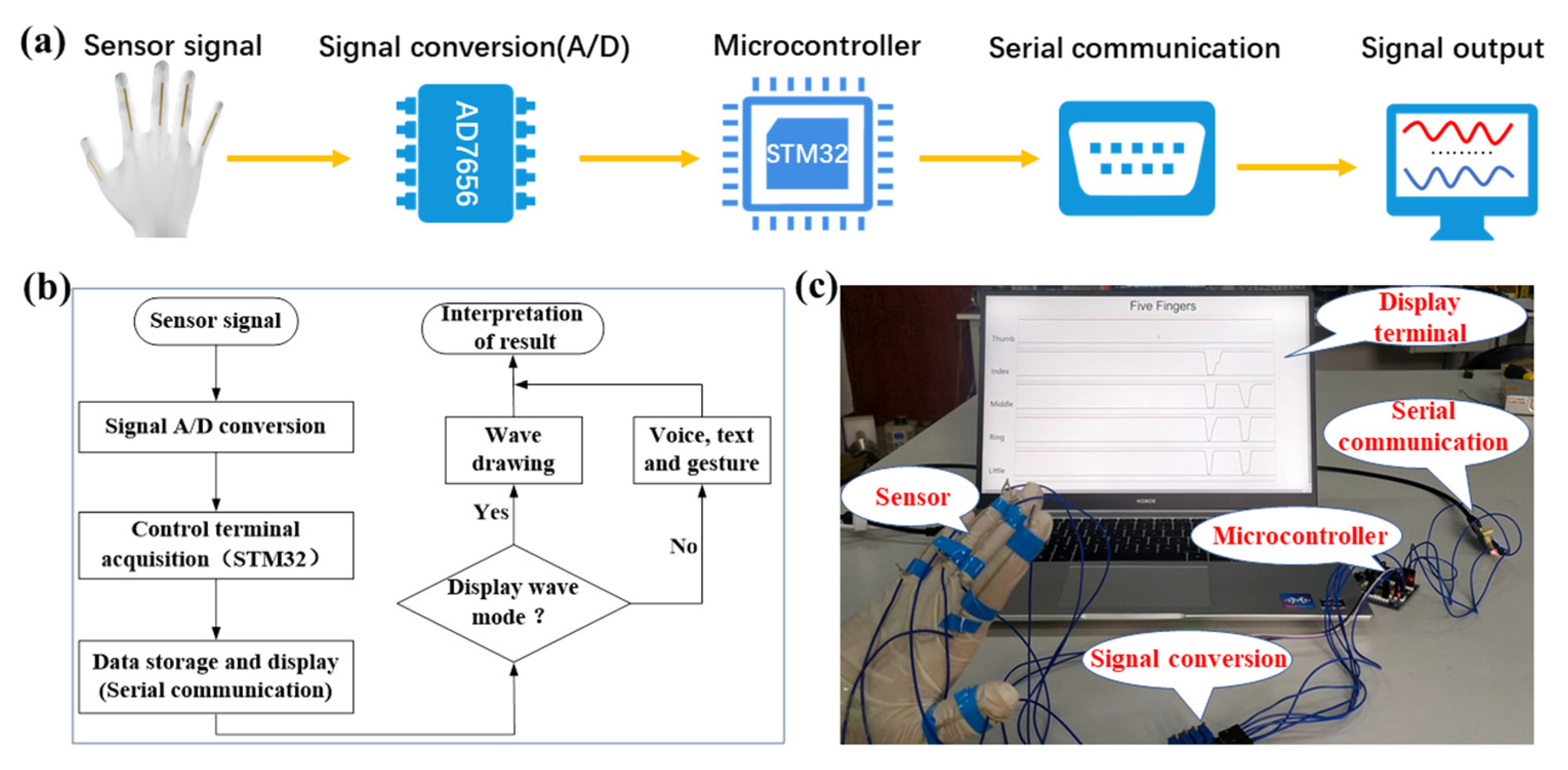 Micromachines 13 00007 g004