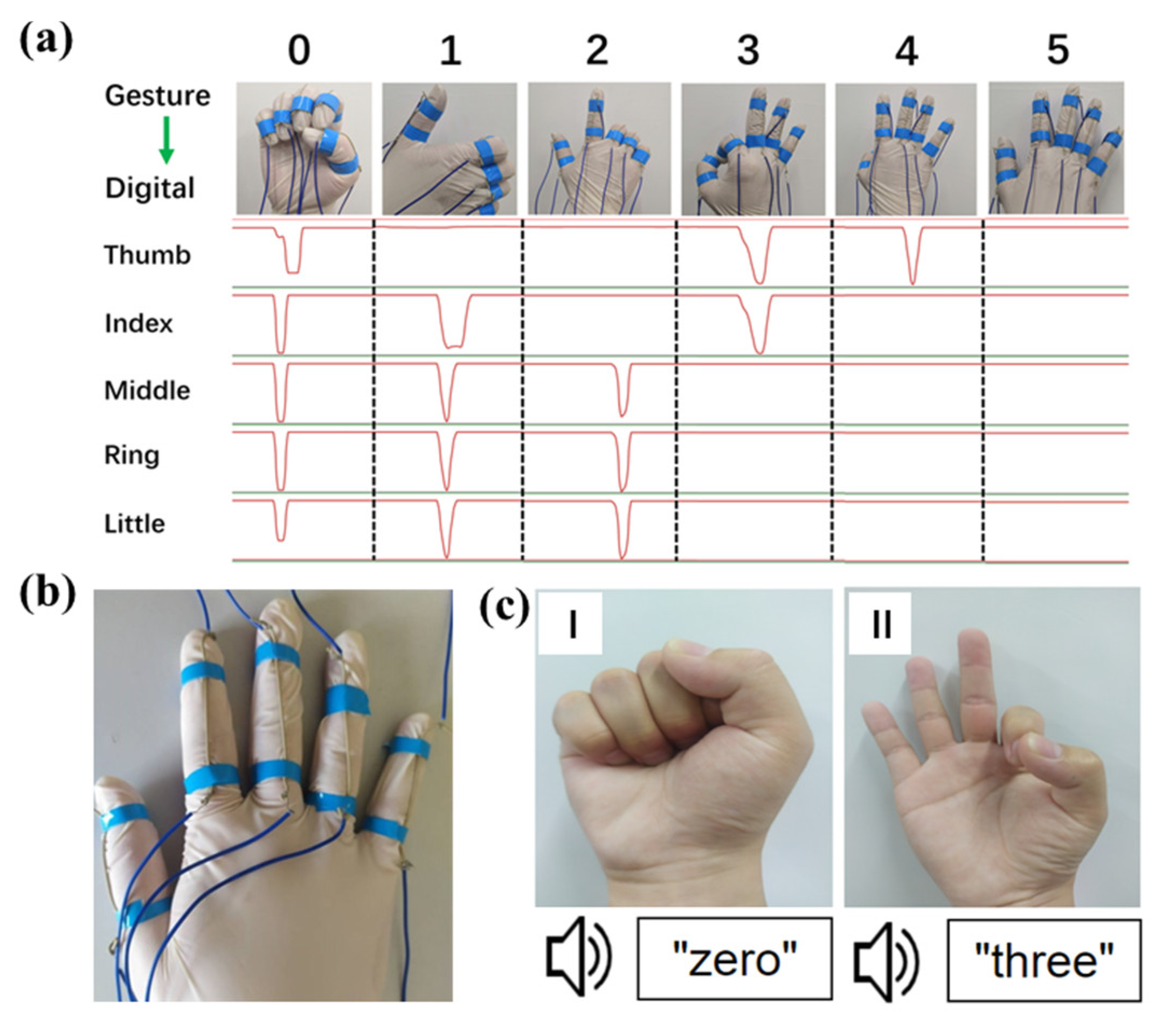 Micromachines 13 00007 g005