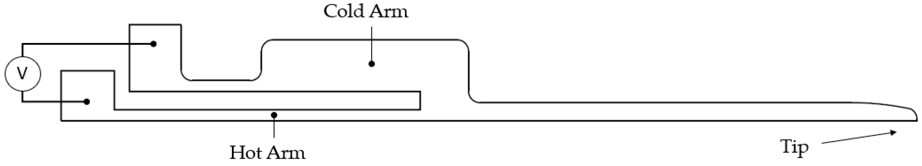 Micromachines 13 00008 g001