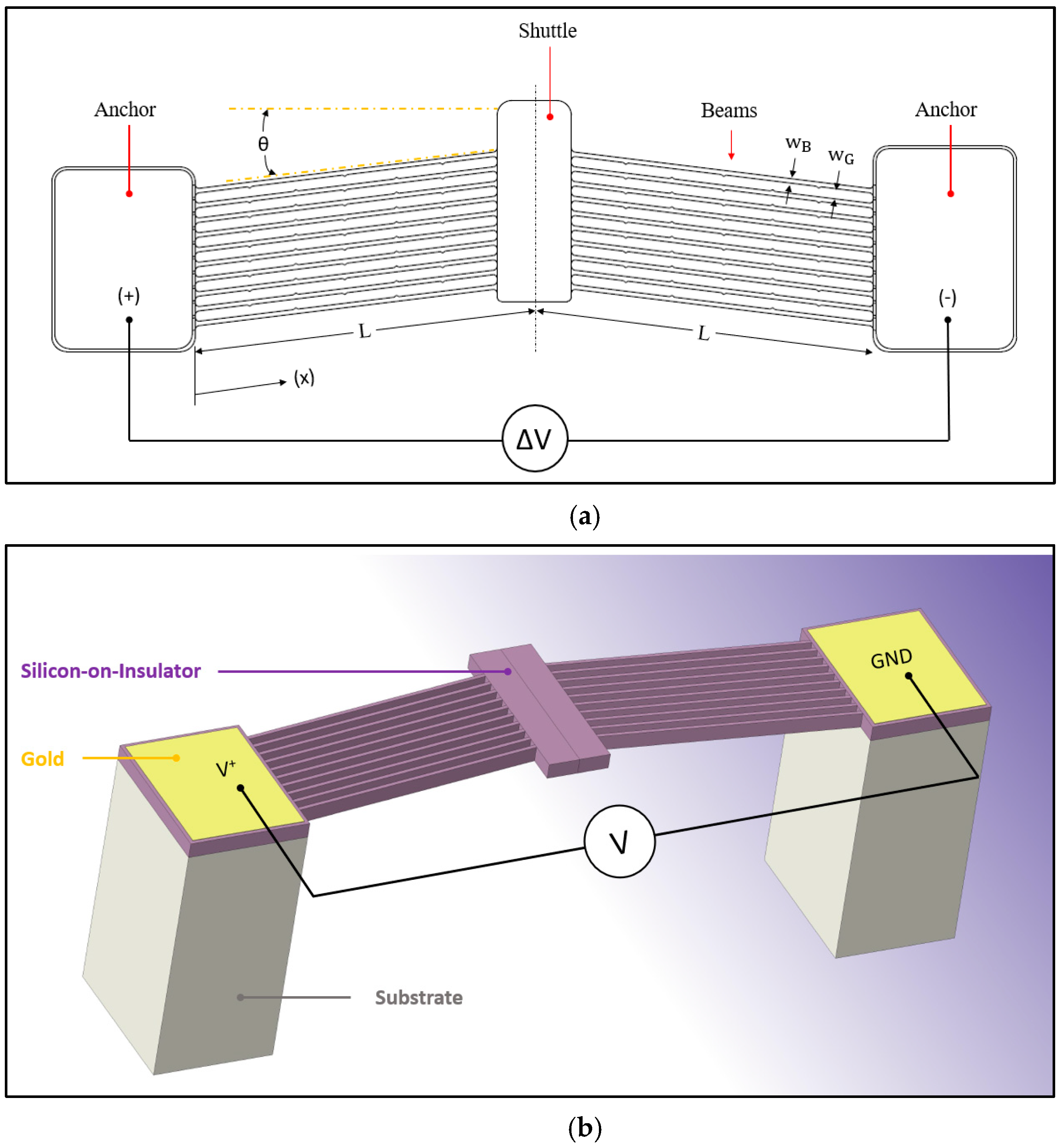 Micromachines 13 00008 g002