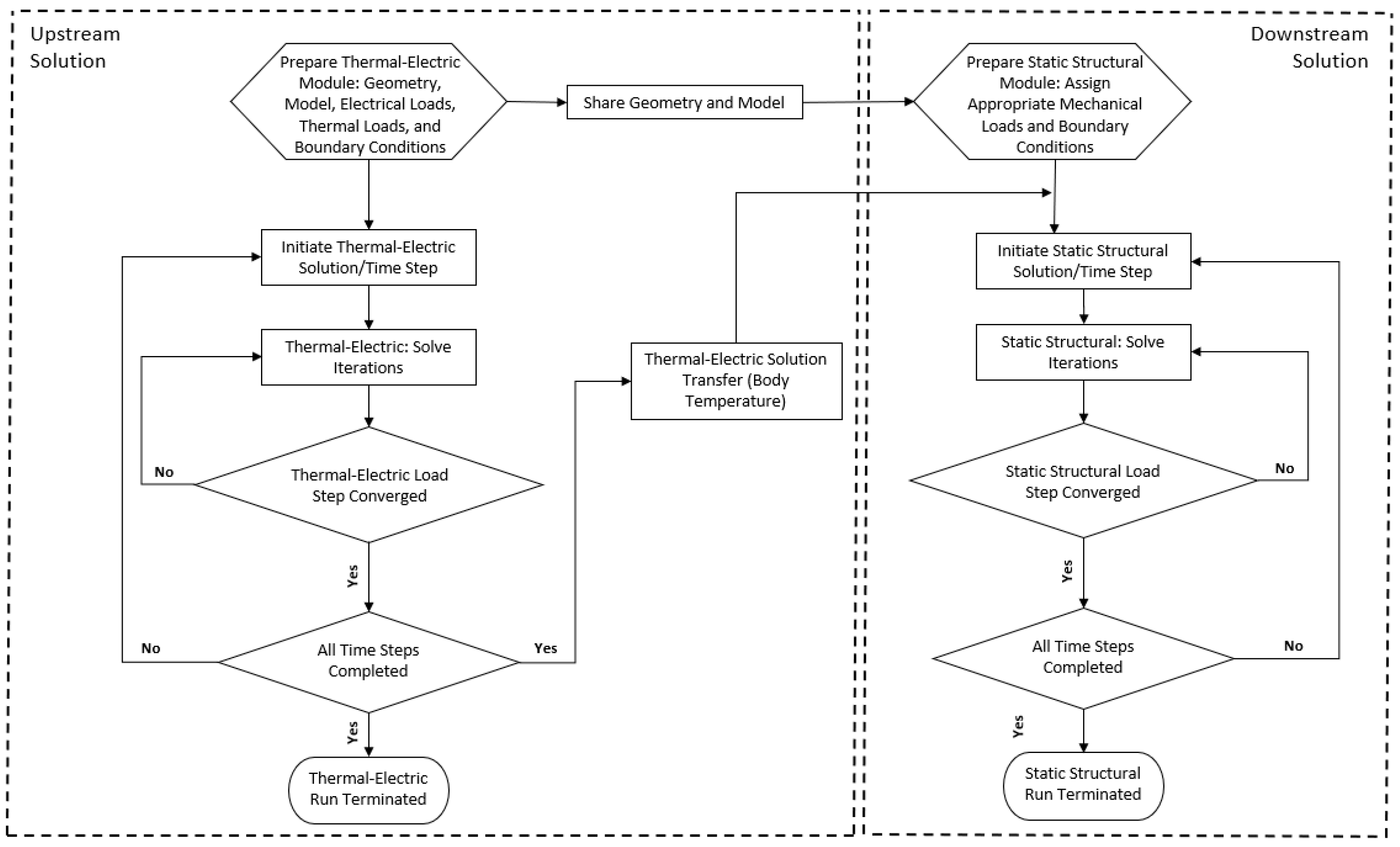 Micromachines 13 00008 g004