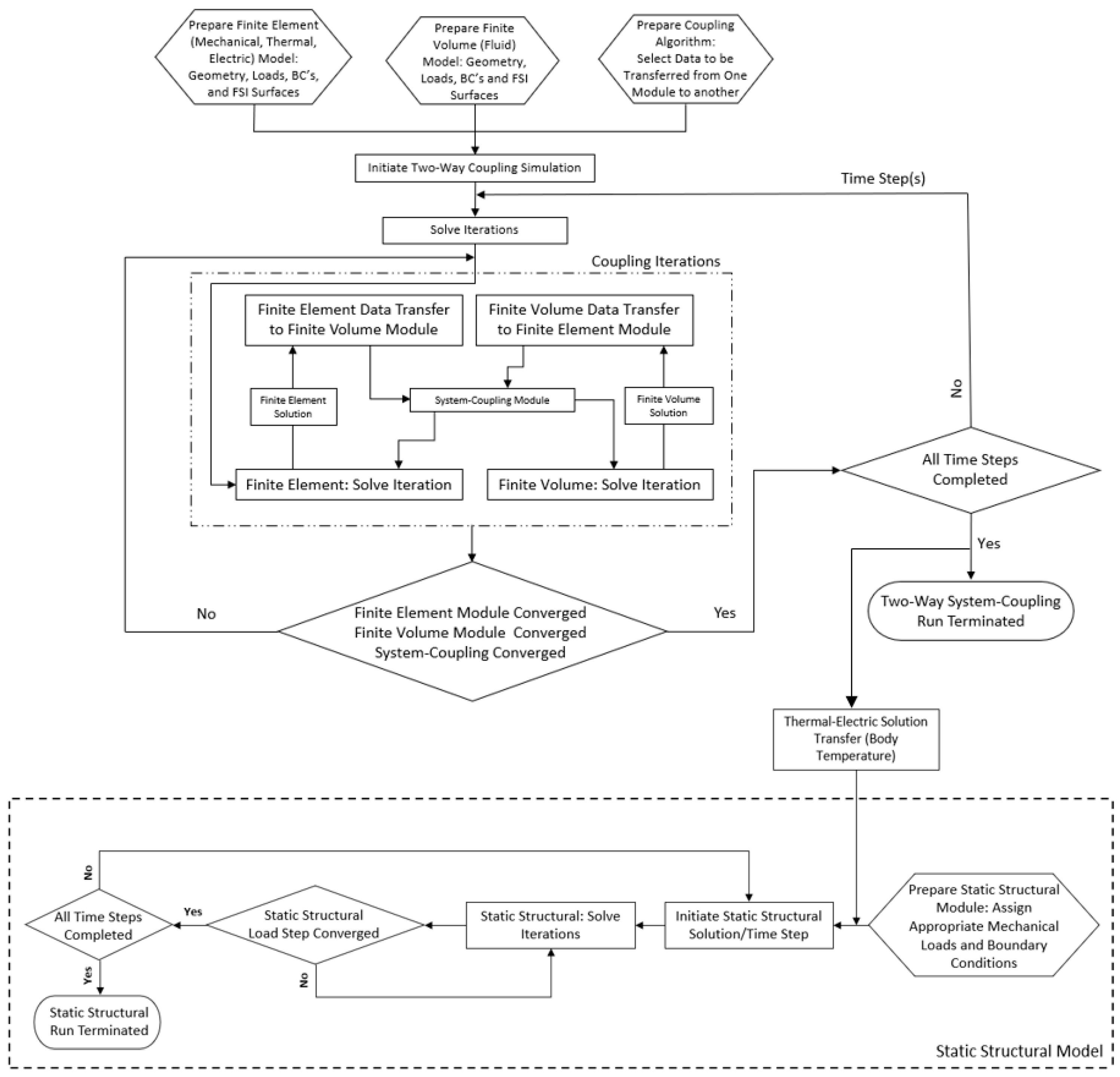 Micromachines 13 00008 g006