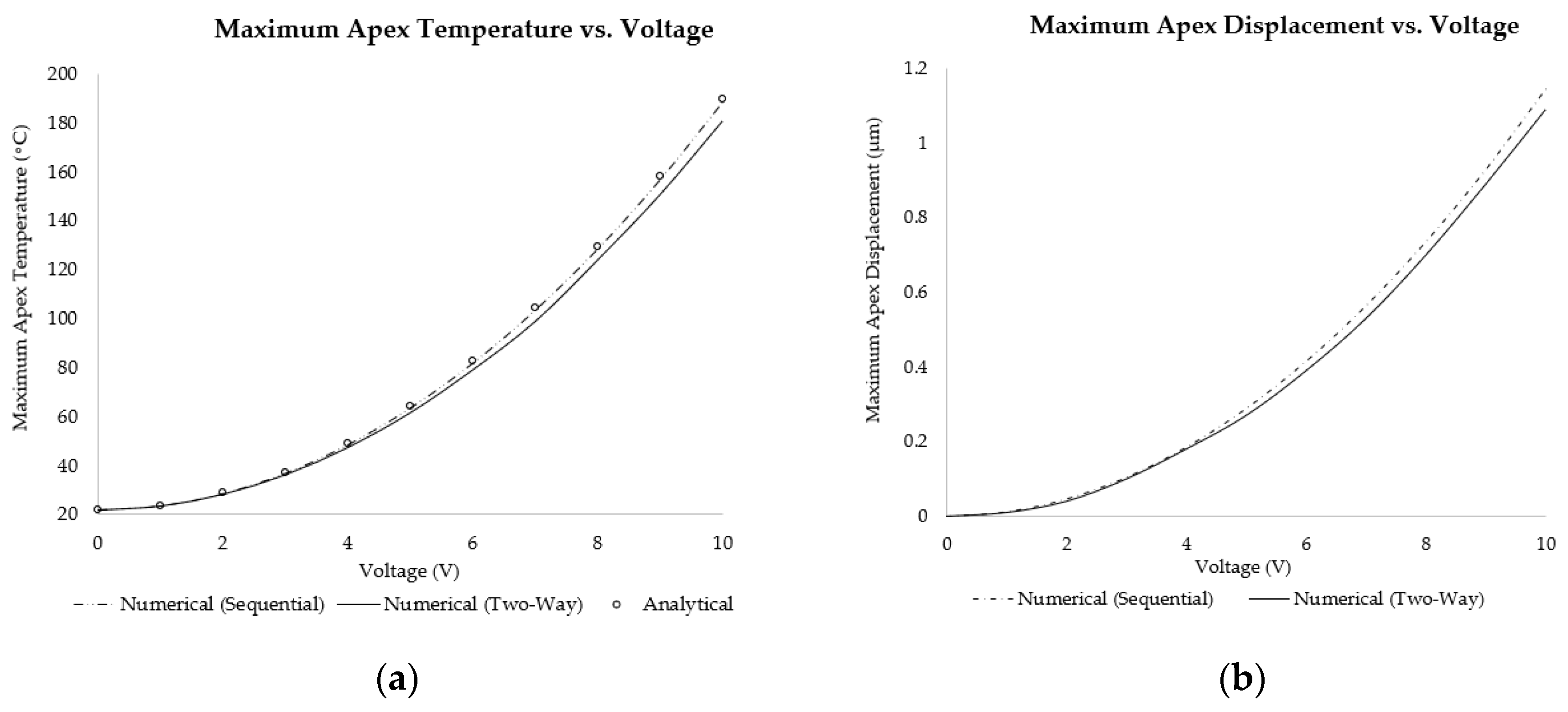 Micromachines 13 00008 g008