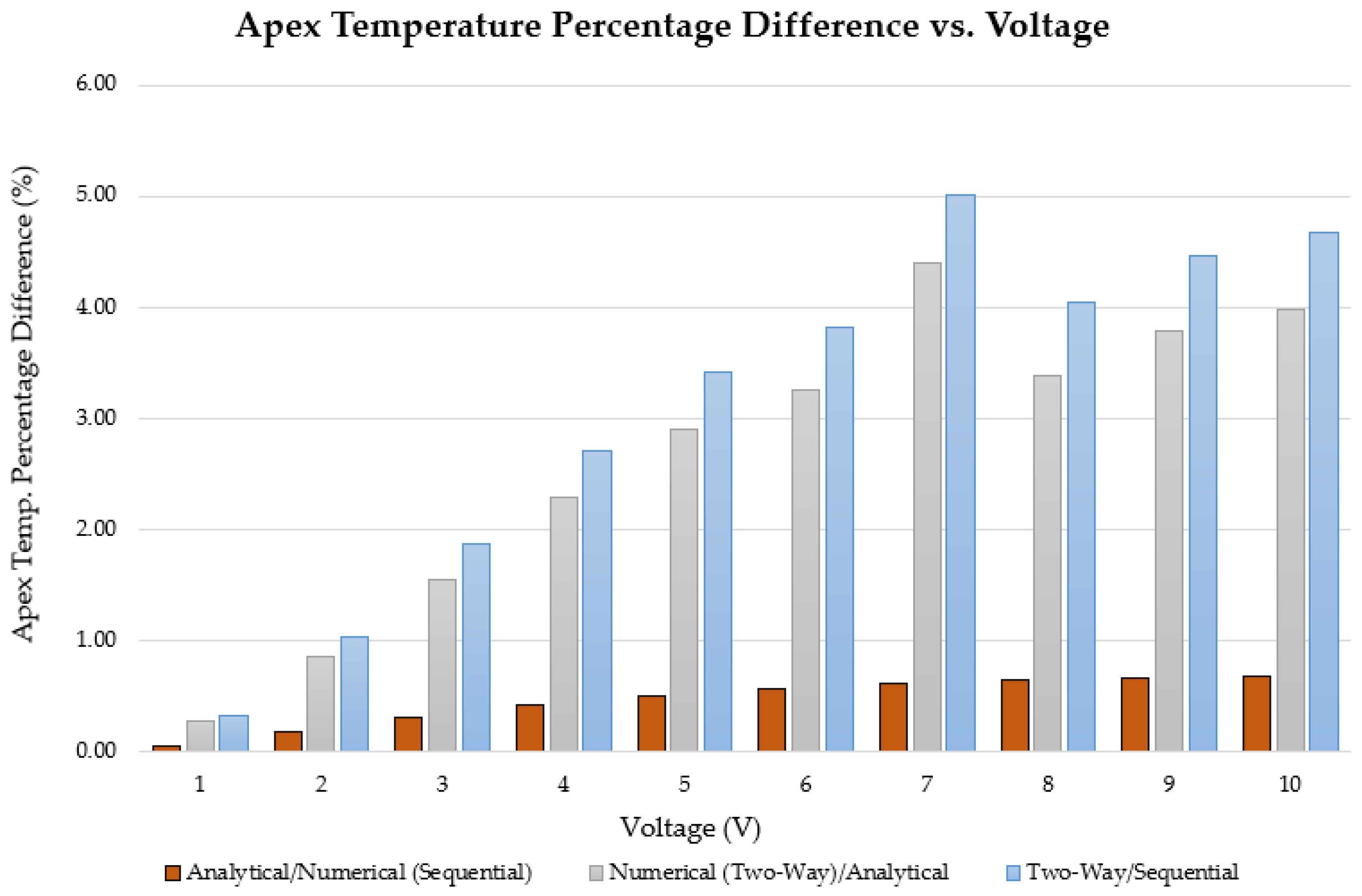 Micromachines 13 00008 g009