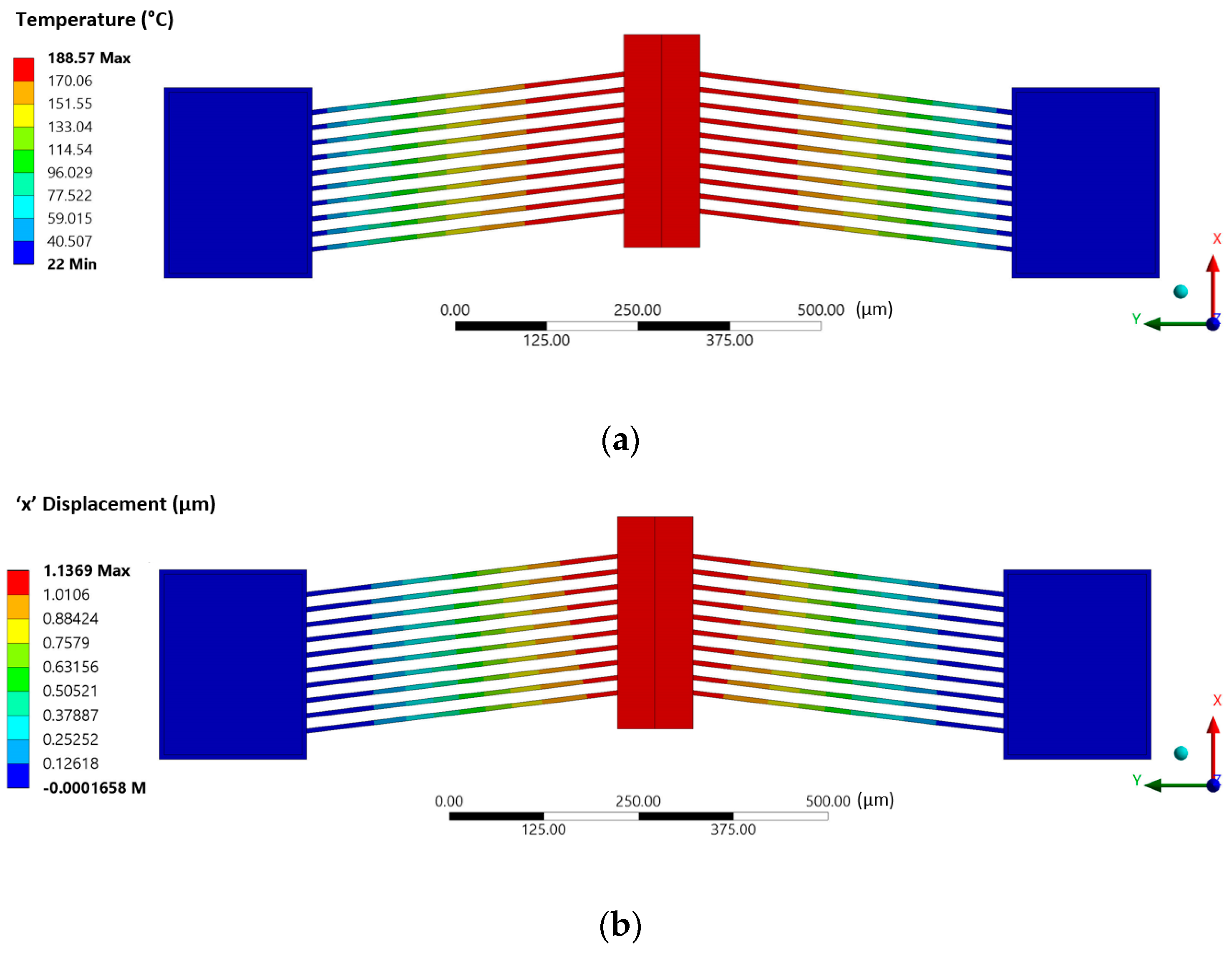 Micromachines 13 00008 g010